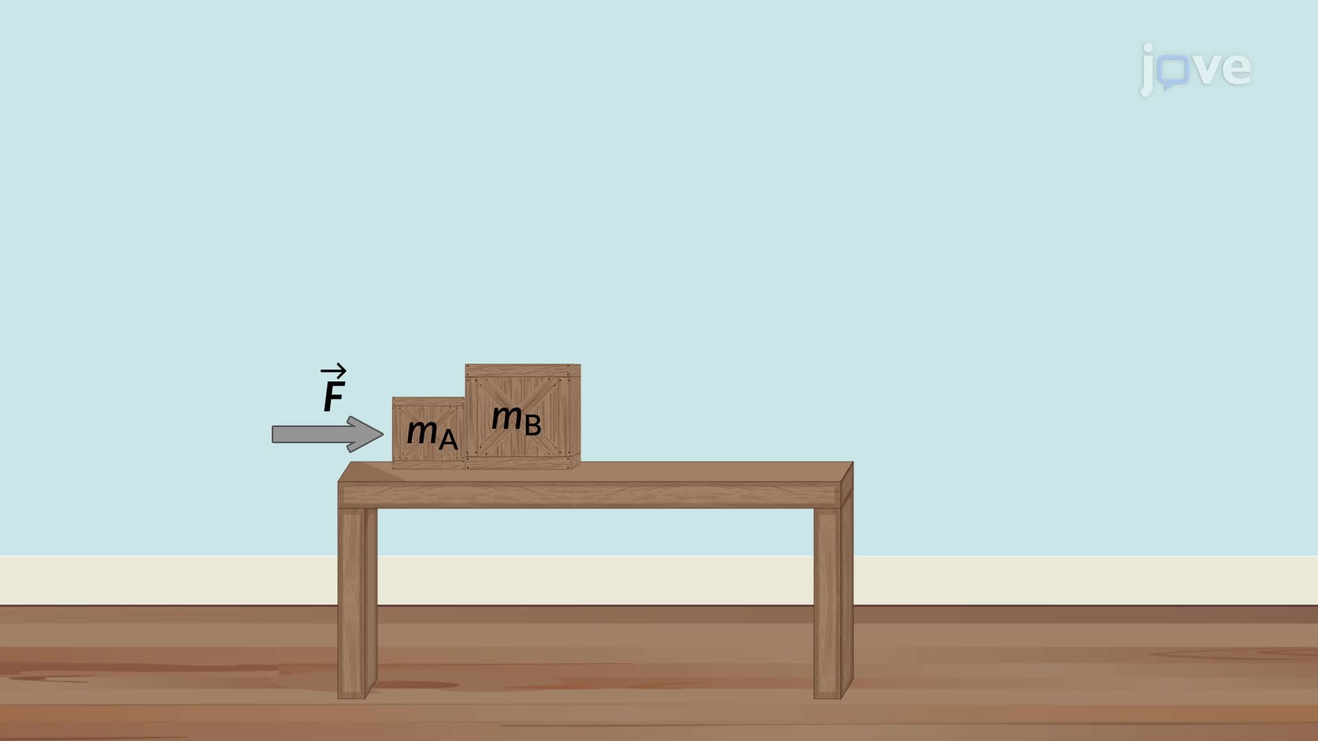 Second Law Motion Under Same Force Explained