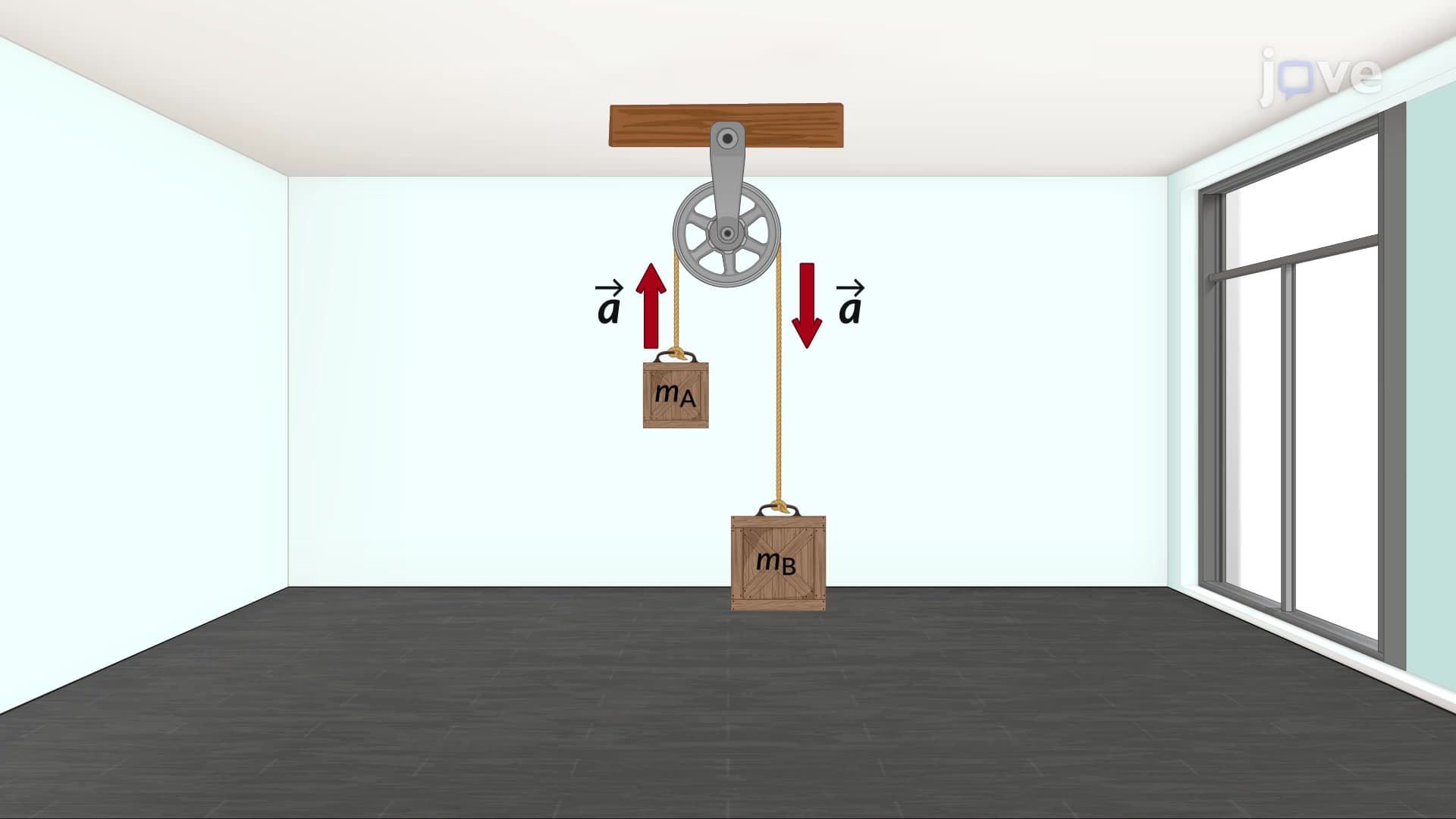 Second Law Motion Under Same Acceleration Explained