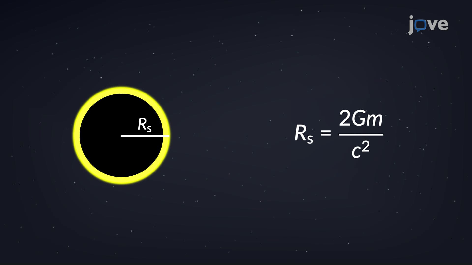 Schwarzschild Radius and Event Horizon