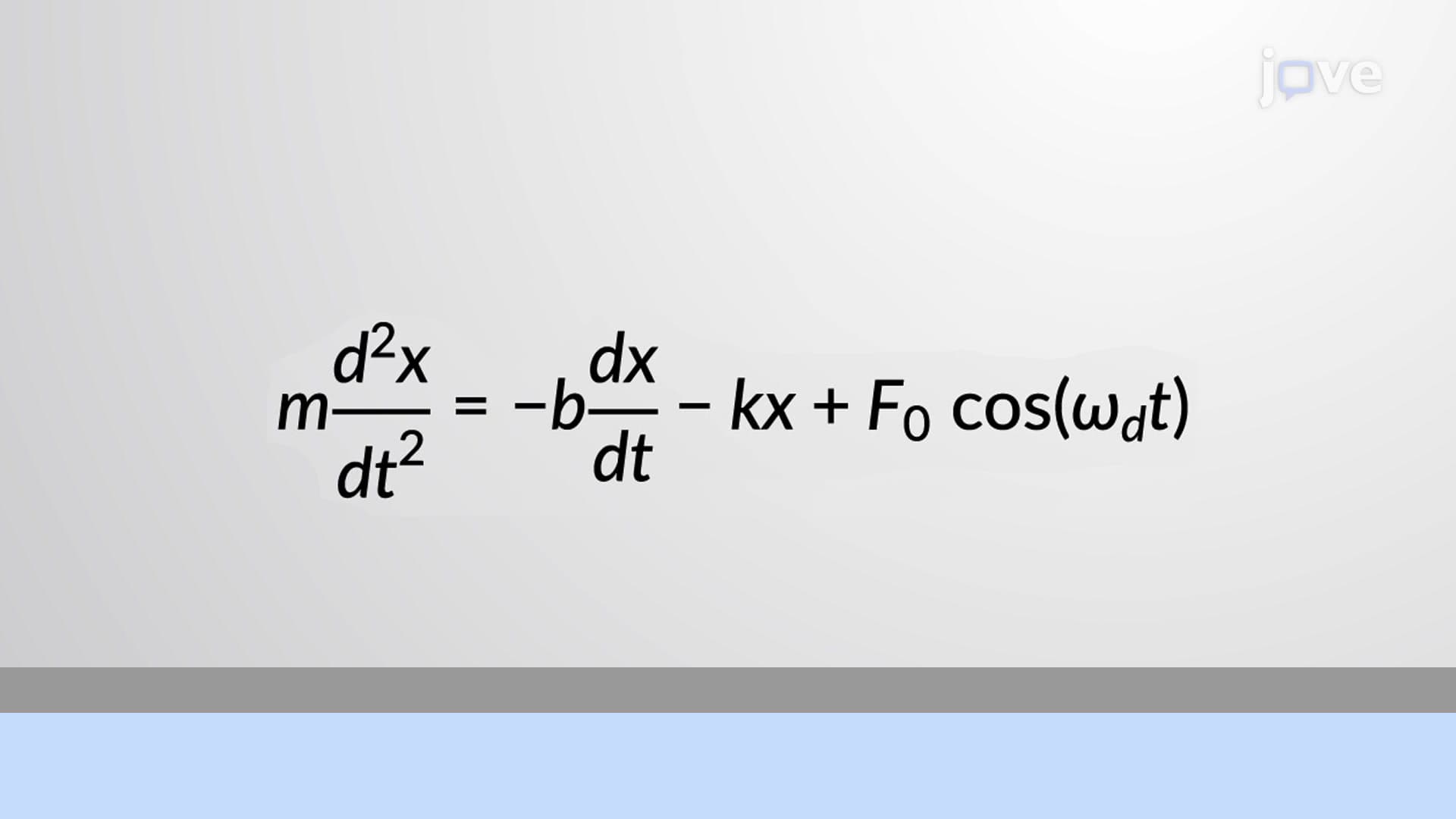Forced Oscillations