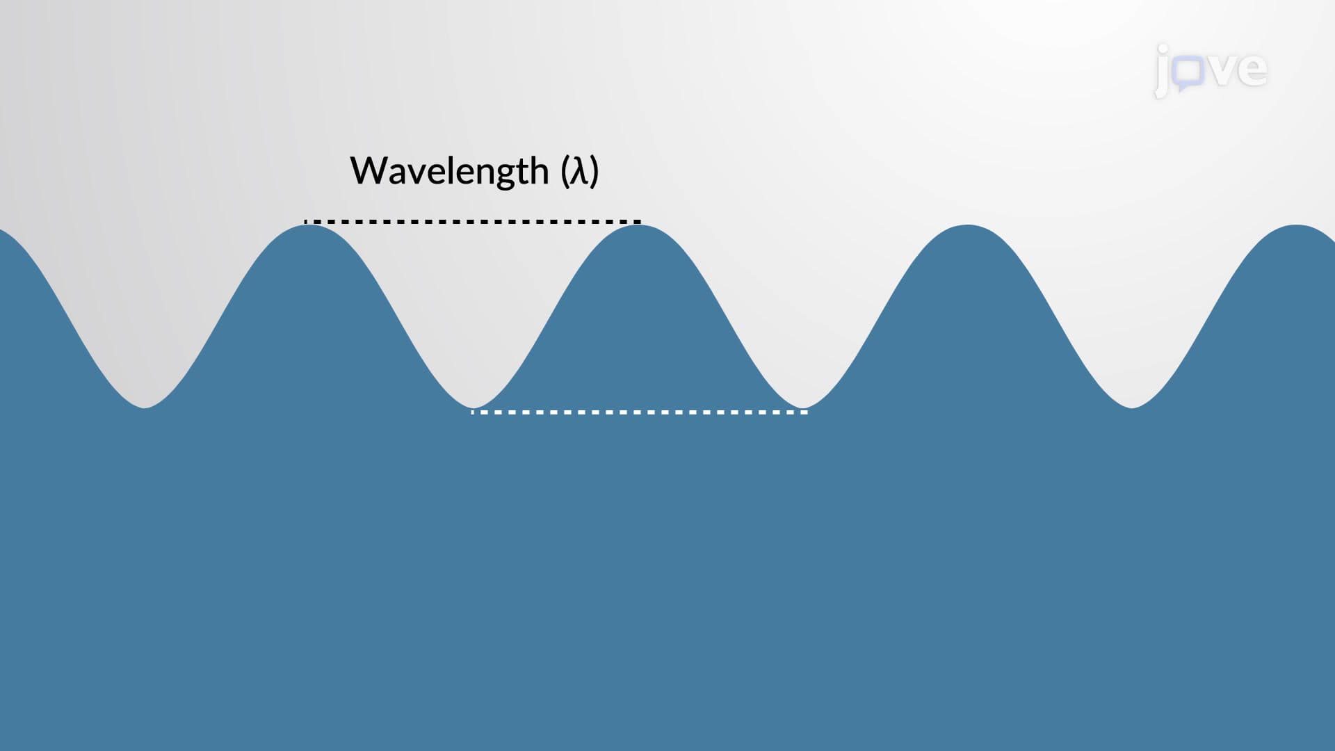 Wave Parameters
