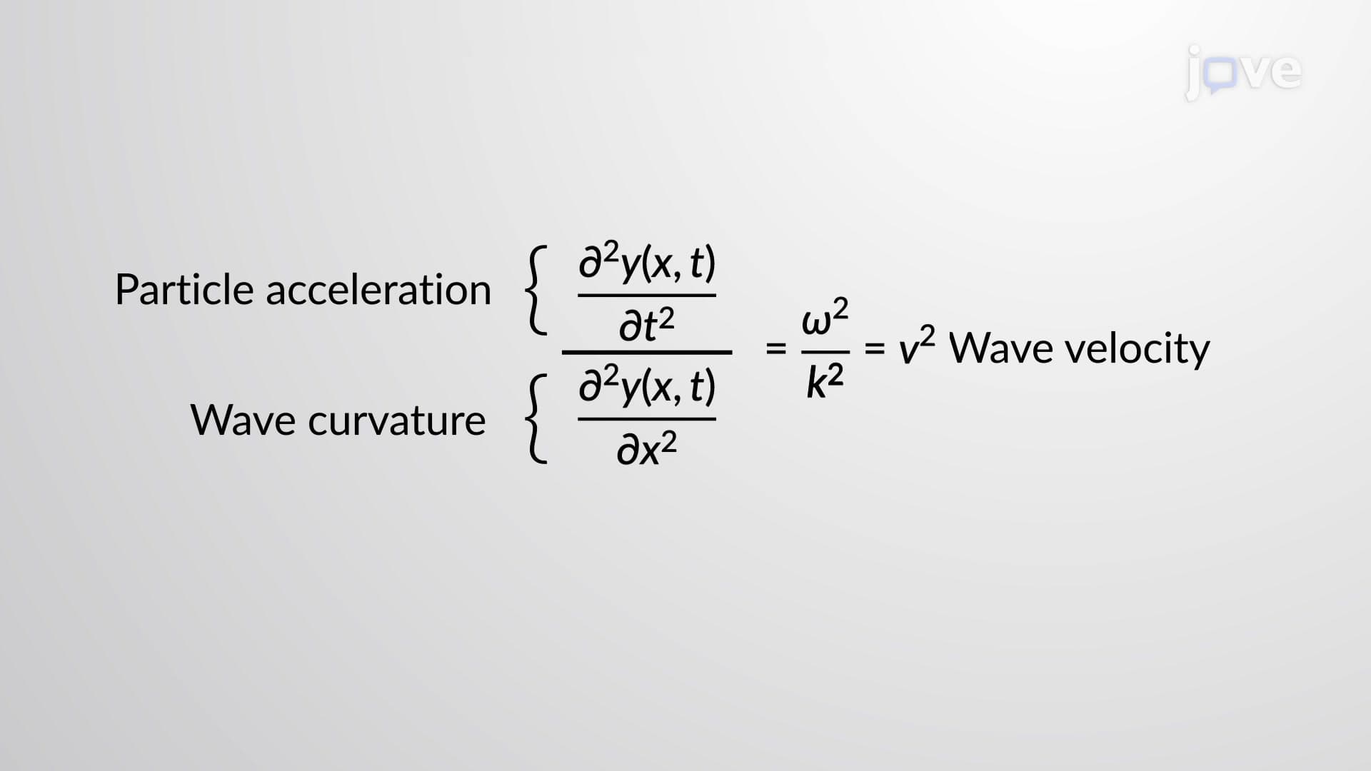 Velocity and Acceleration of a Wave