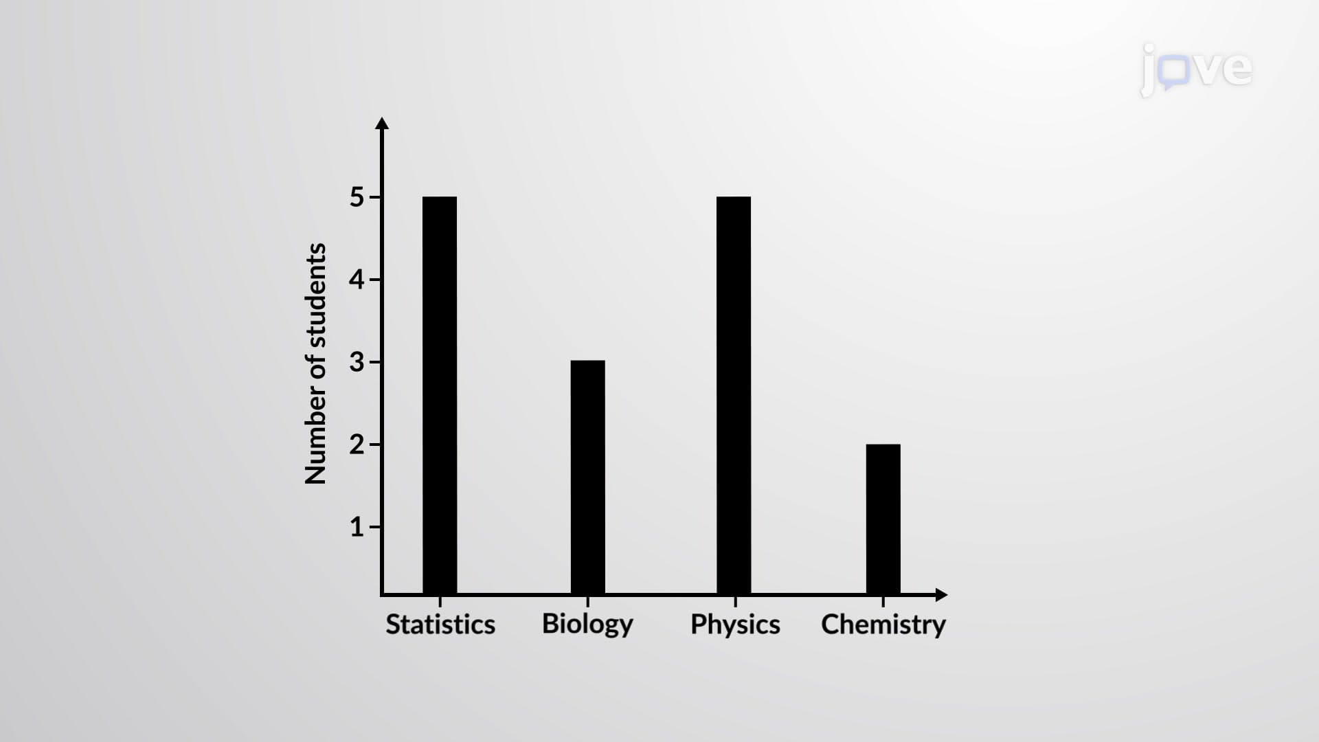 Bar Graph