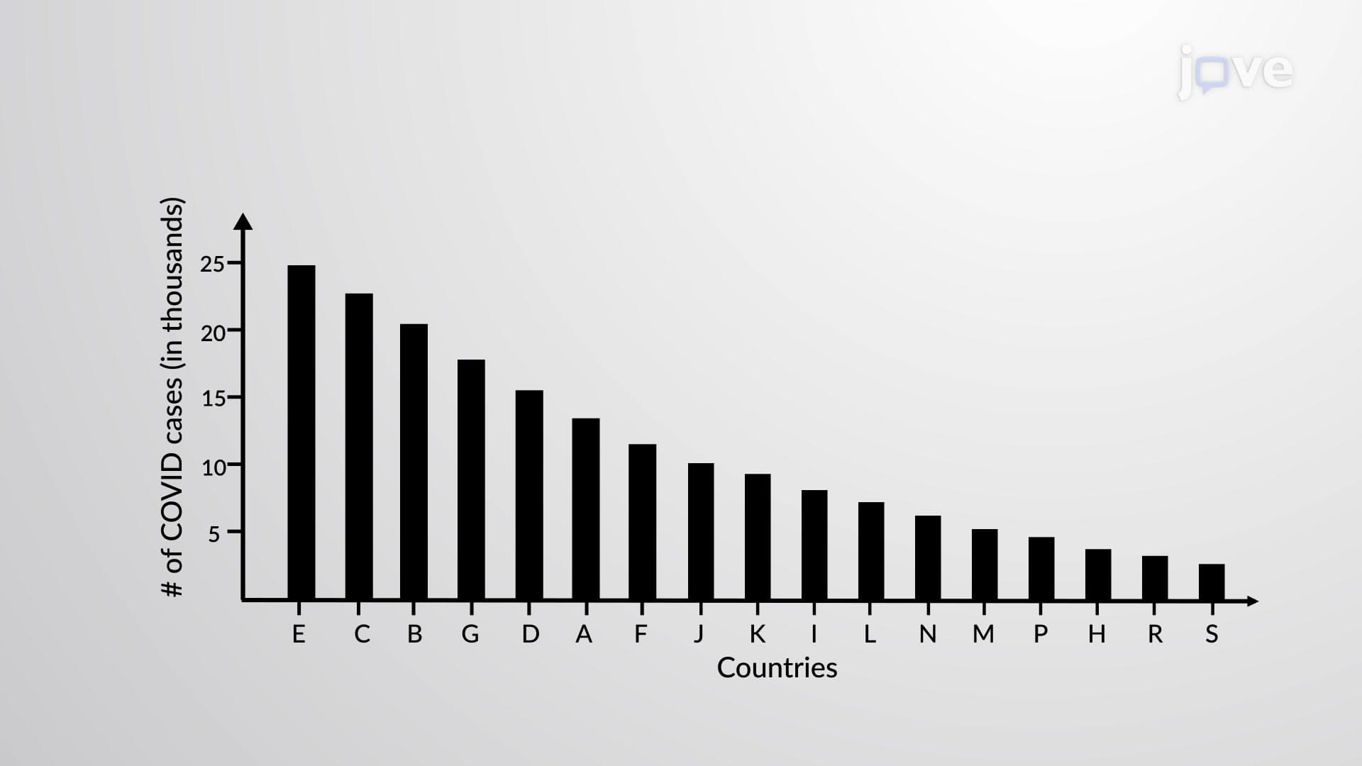 Pareto Chart