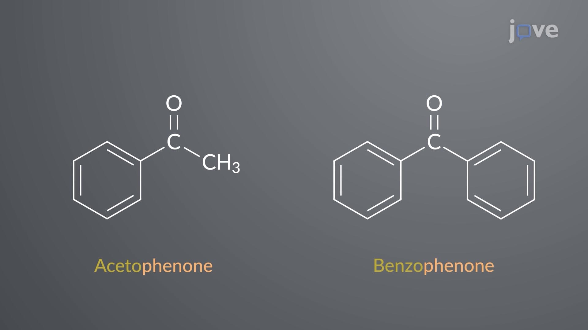 Common Names of Aldehydes and Ketones