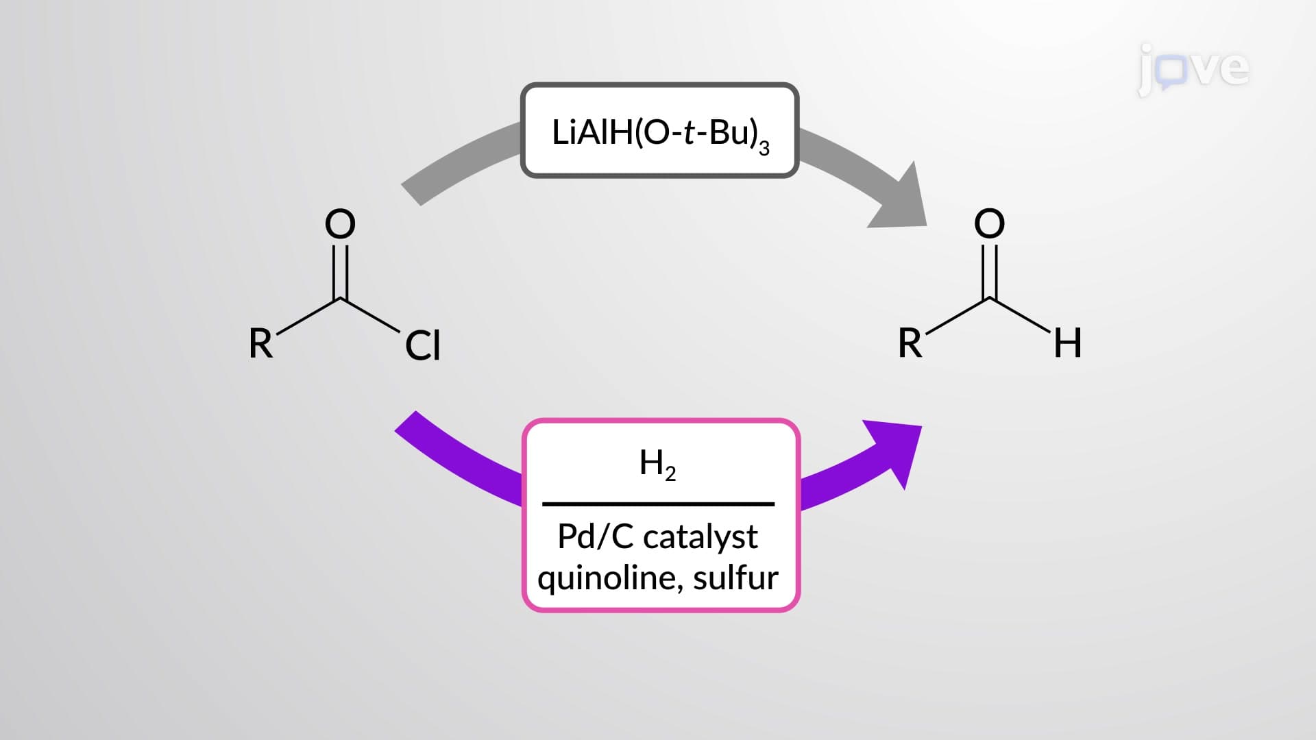 Preparation of Aldehydes and Ketones from Carboxylic Acid Derivatives