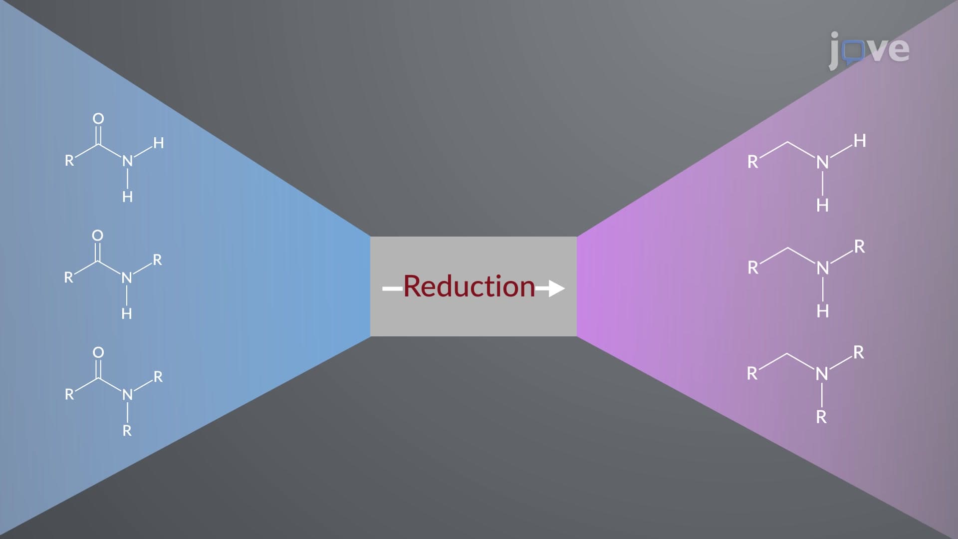 Preparation of Amines: Reduction of Amides and Nitriles