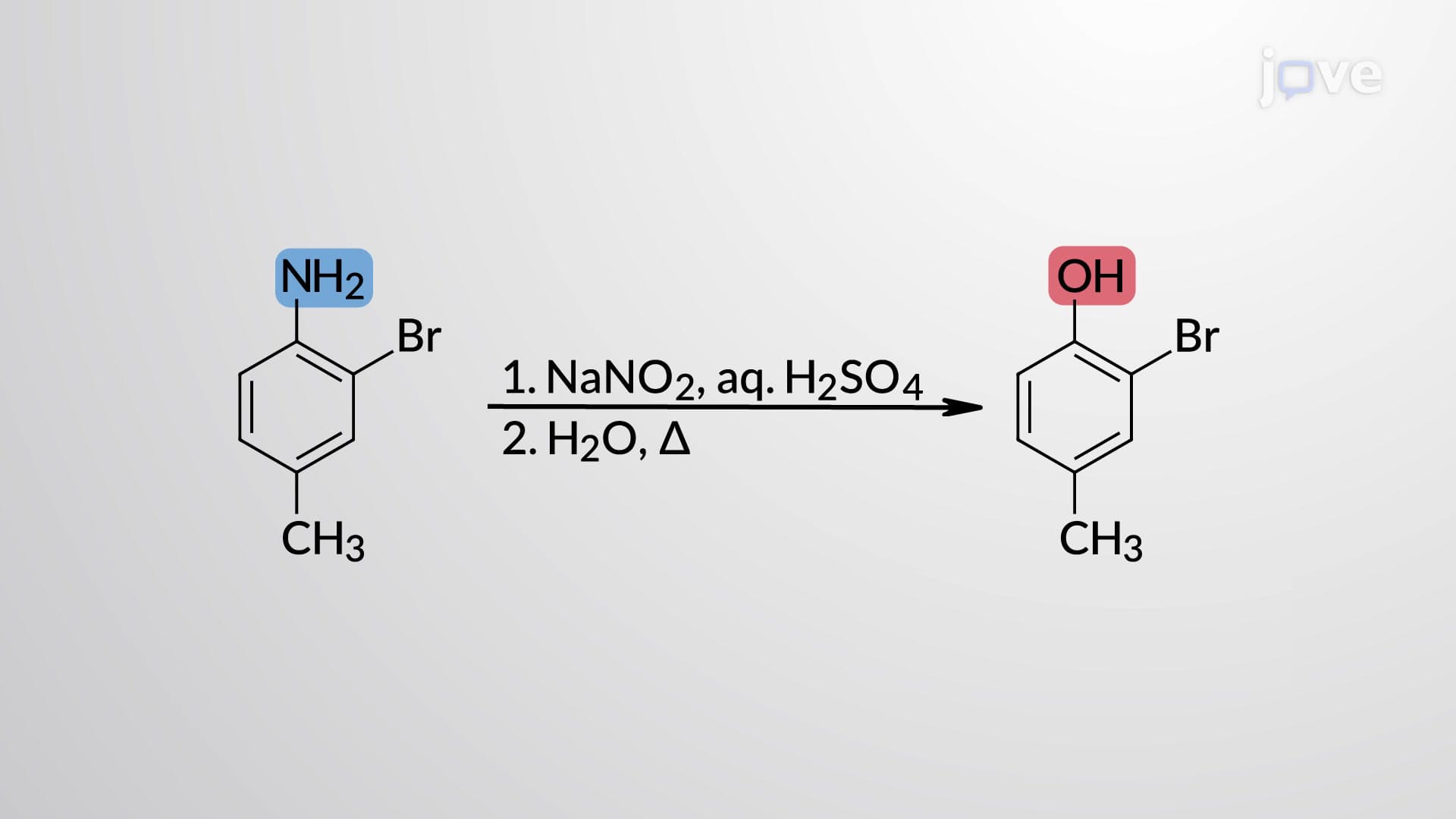 1° Amines to Diazonium or Aryldiazonium Salts: Diazotization with NaNO2 Mechanism
