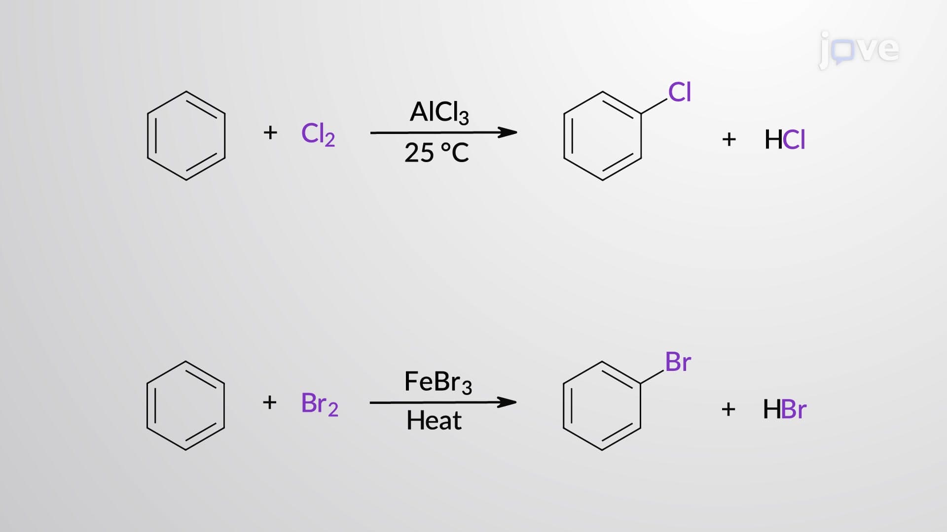 Electrophilic Aromatic Substitution: Chlorination and Bromination of Benzene