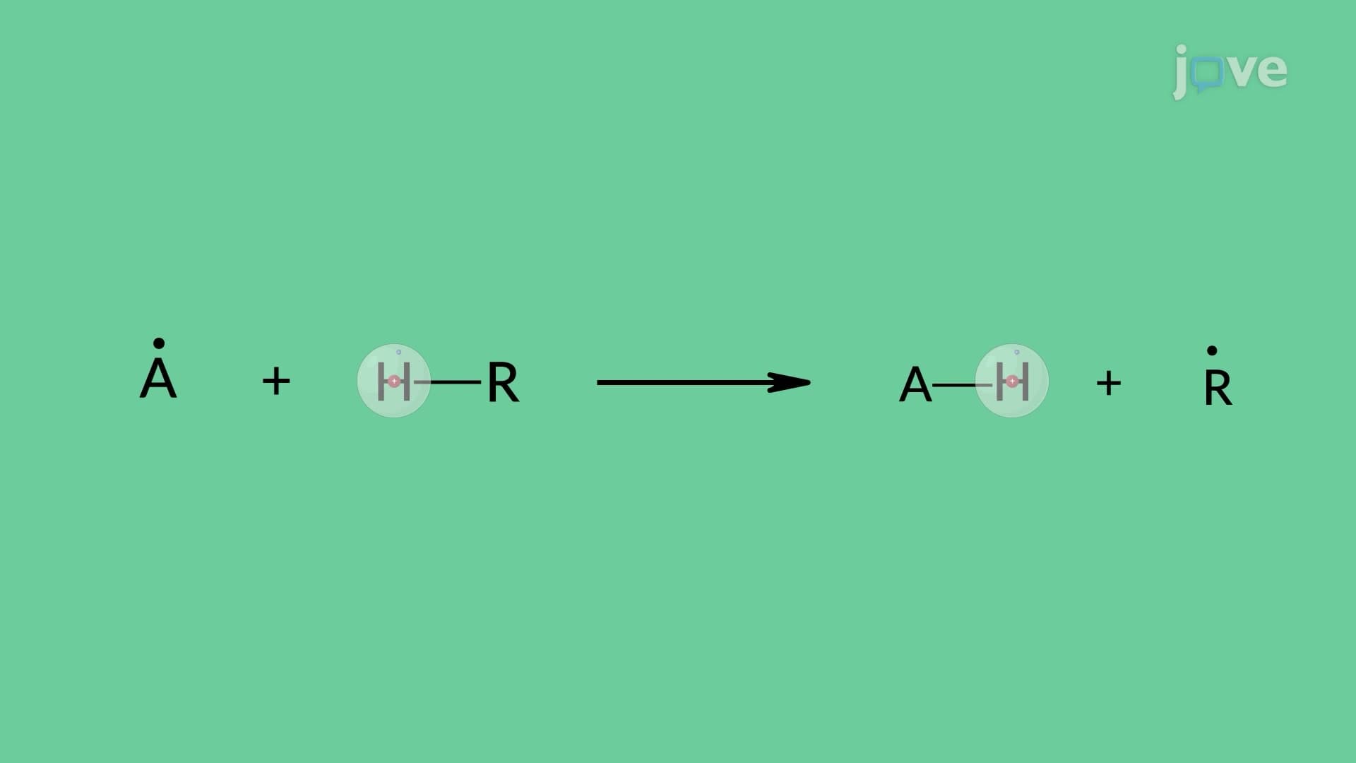 Radical Formation: Abstraction