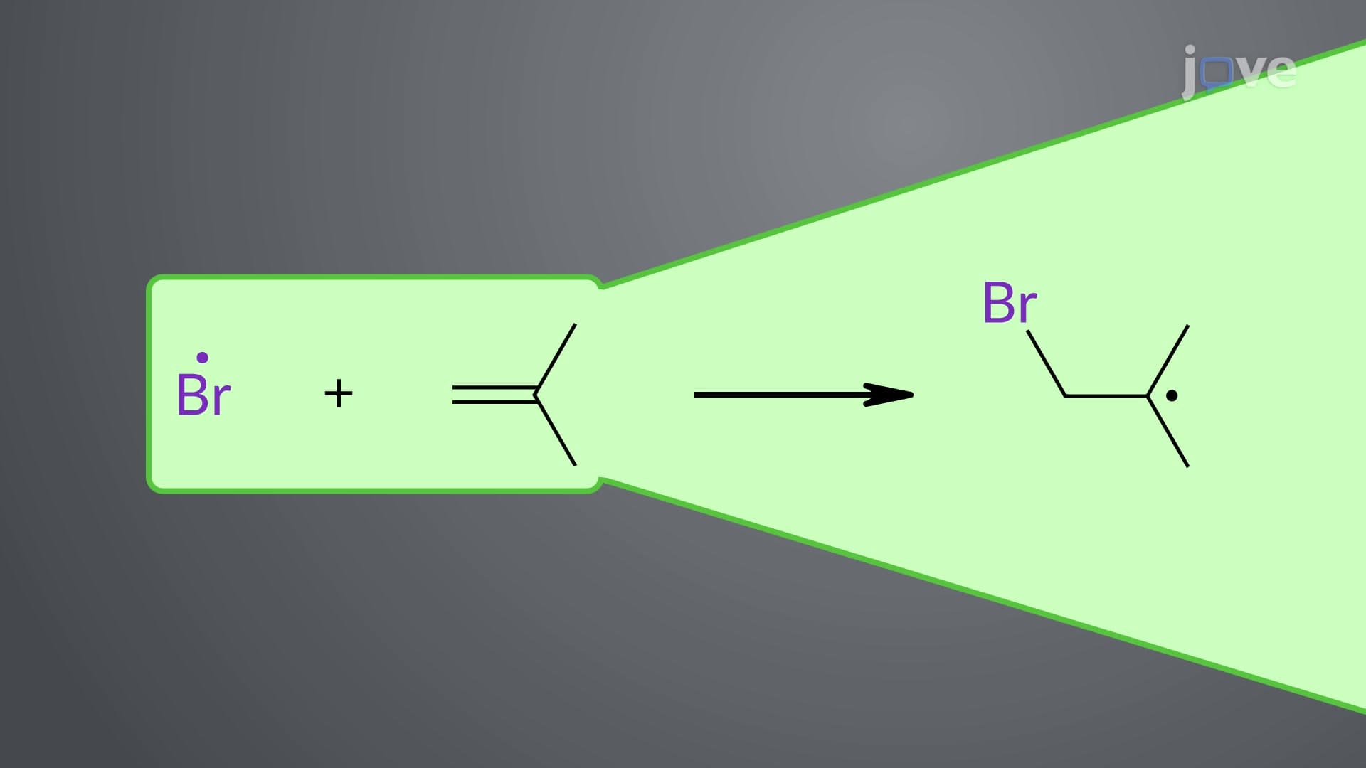 Radical Formation: Addition