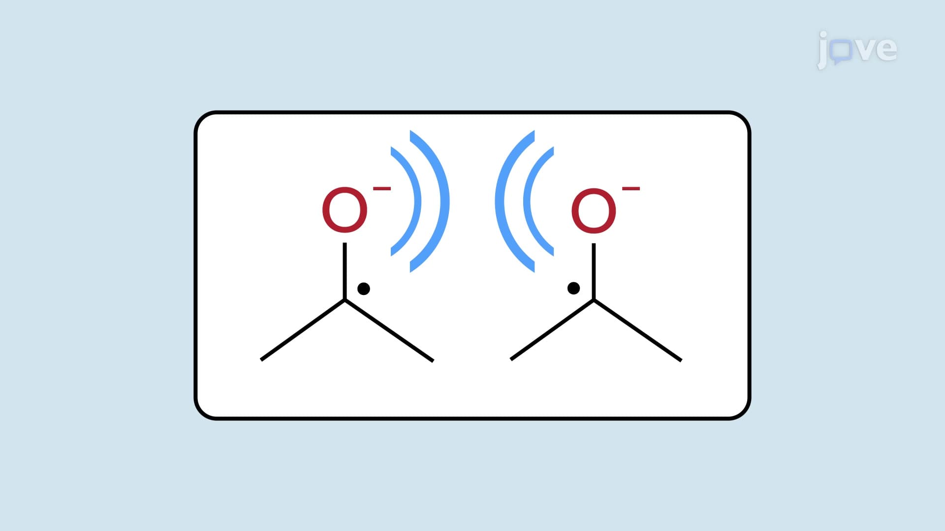 Vicinal Diols via Reductive Coupling of Aldehydes or Ketones: Pinacol Coupling Overview