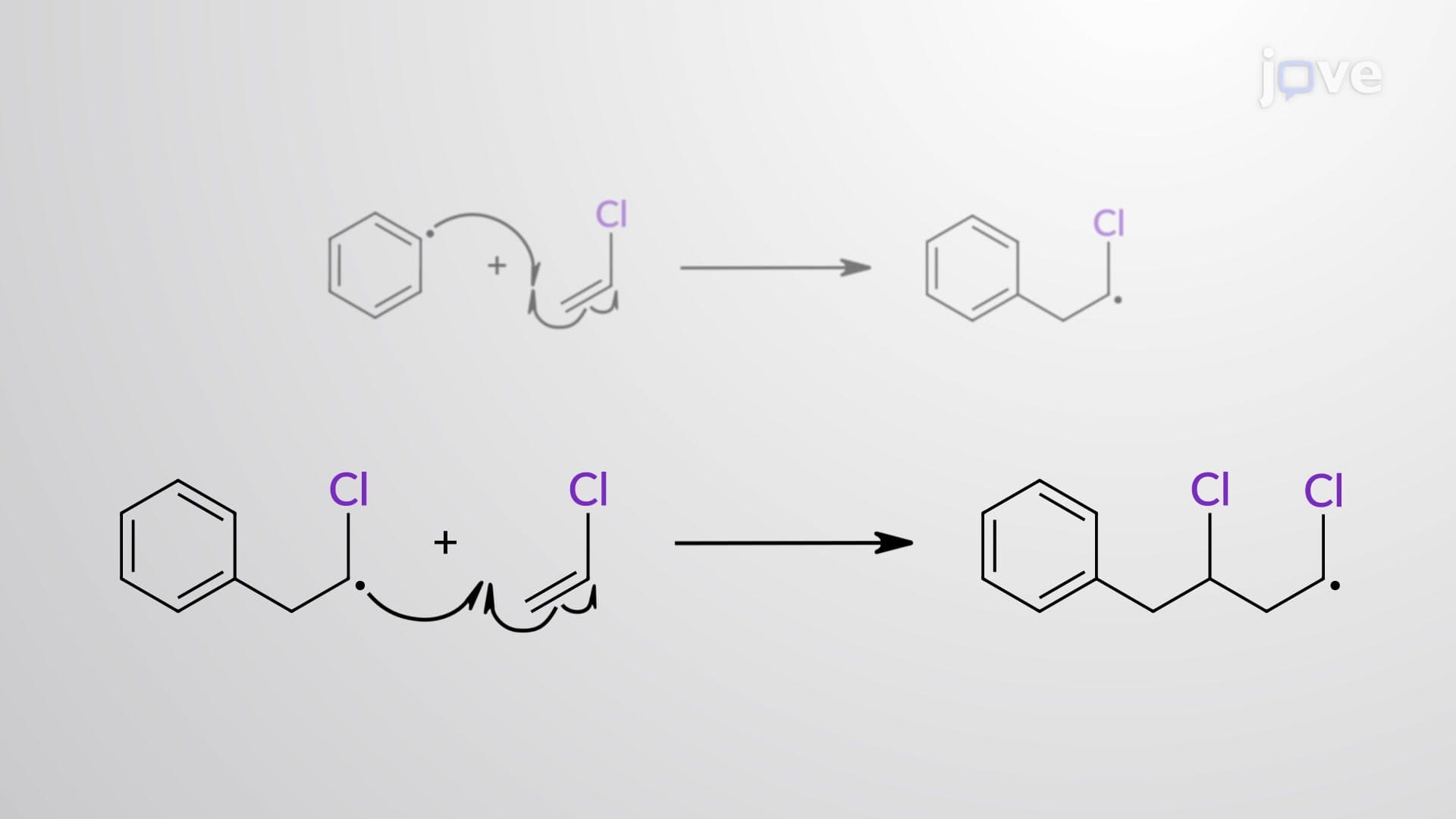 Radical Chain-Growth Polymerization: Overview