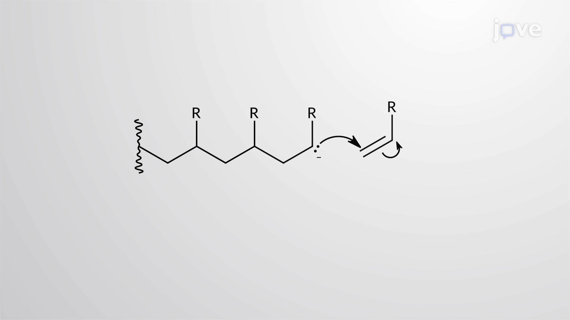 Anionic Chain-Growth Polymerization: Mechanism