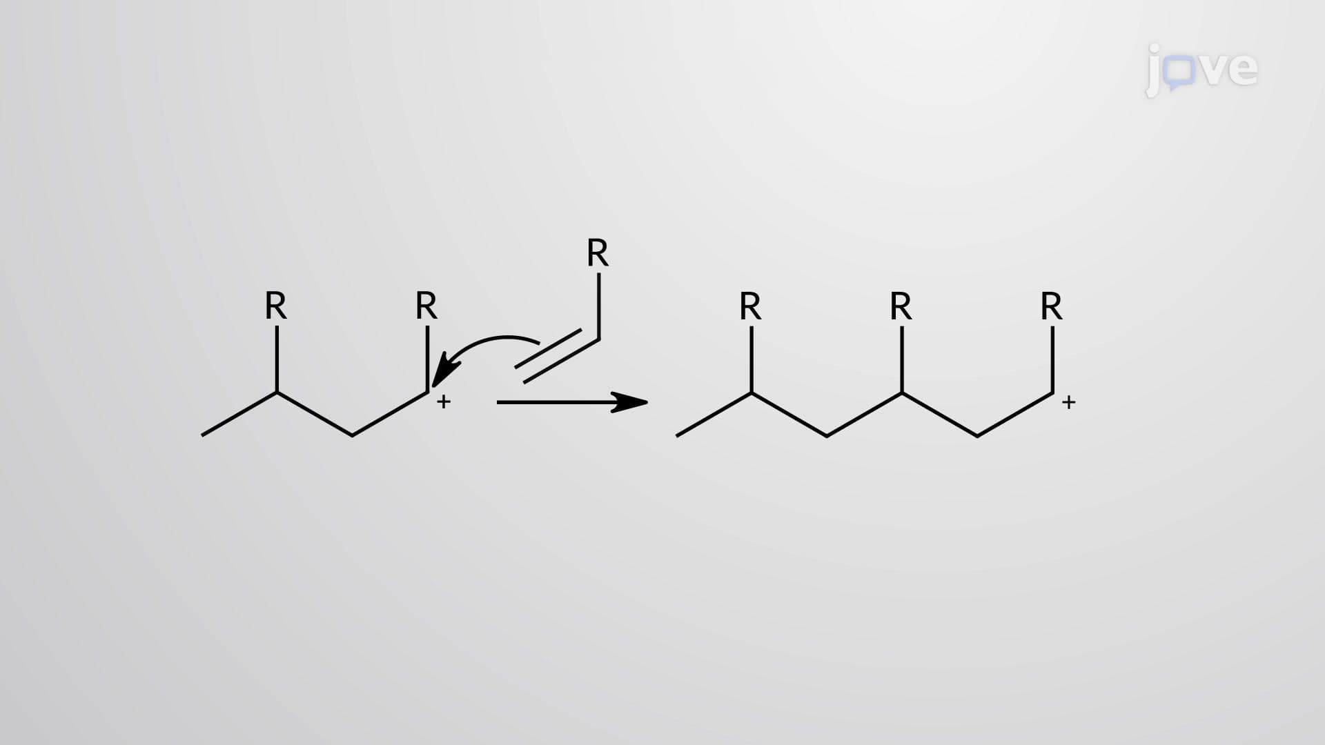 Cationic Chain-Growth Polymerization: Mechanism