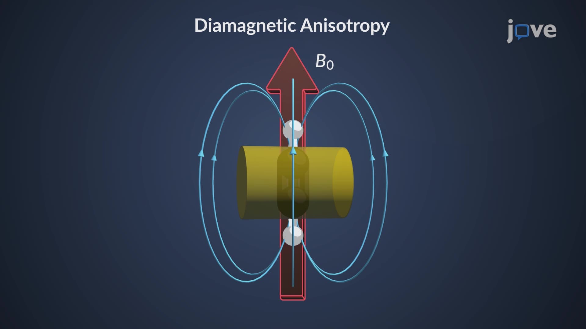 π Electron Effects on Chemical Shift: Overview
