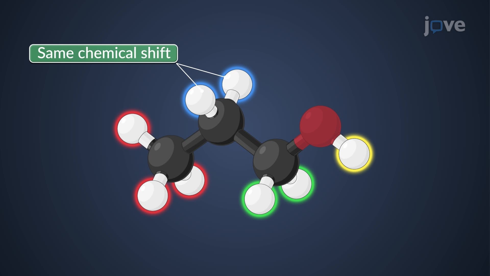 ¹H NMR Chemical Shift Equivalence: Homotopic and Heterotopic Protons