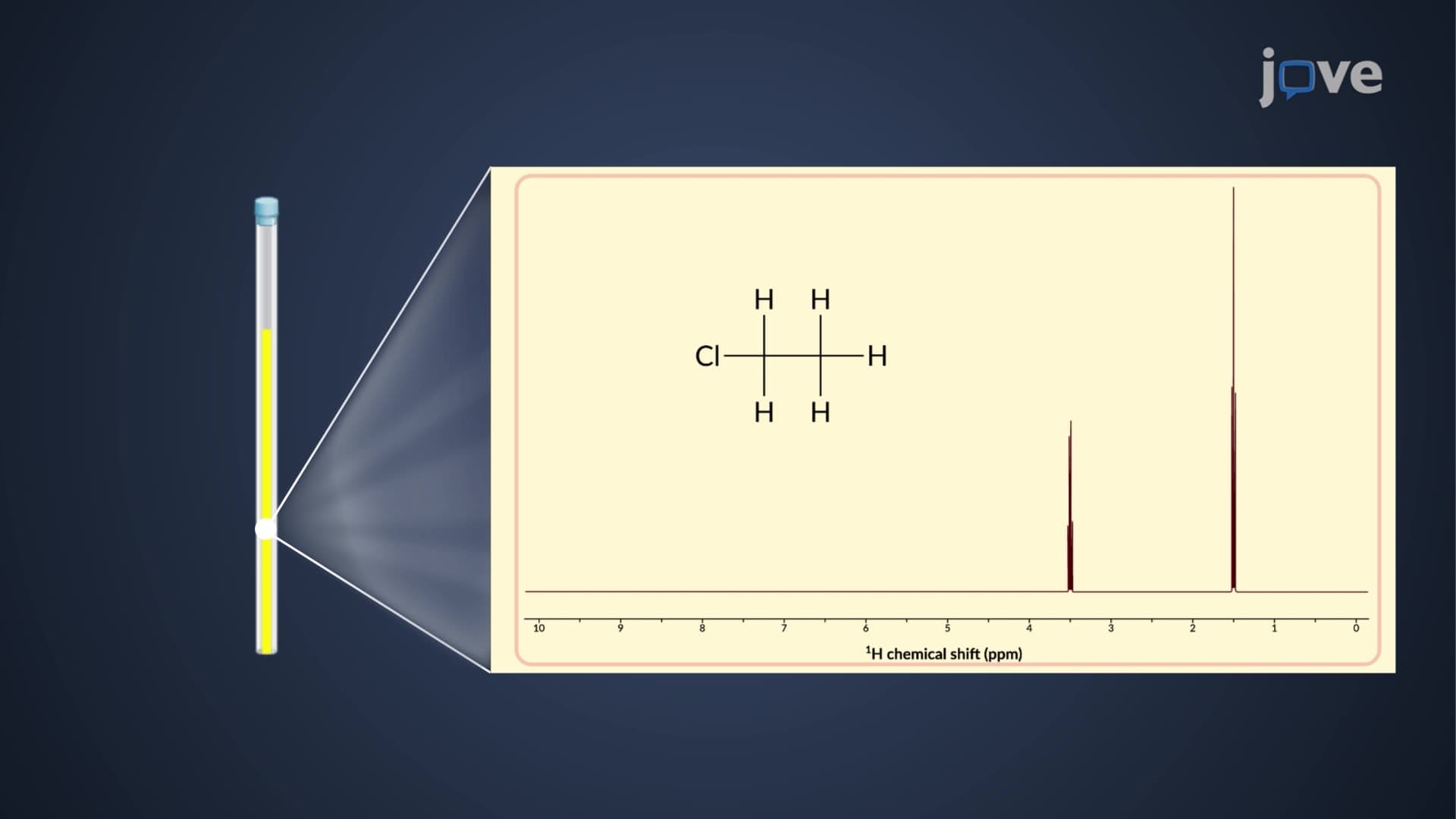 ¹H NMR Chemical Shift Equivalence: Enantiotopic and Diastereotopic Protons