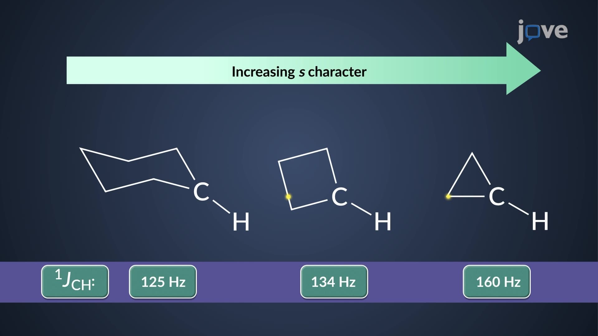 Spin–Spin Coupling: One-Bond Coupling