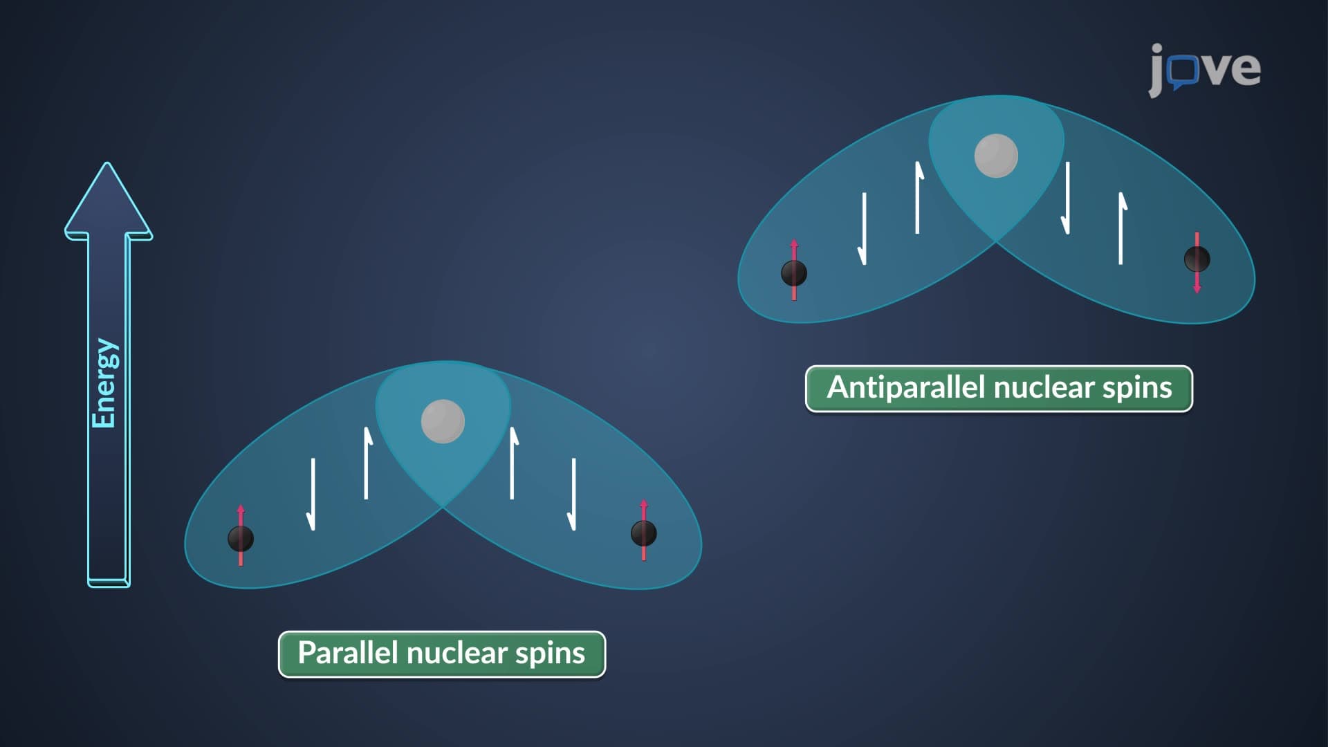 Spin–Spin Coupling: Two-Bond Coupling (Geminal Coupling)