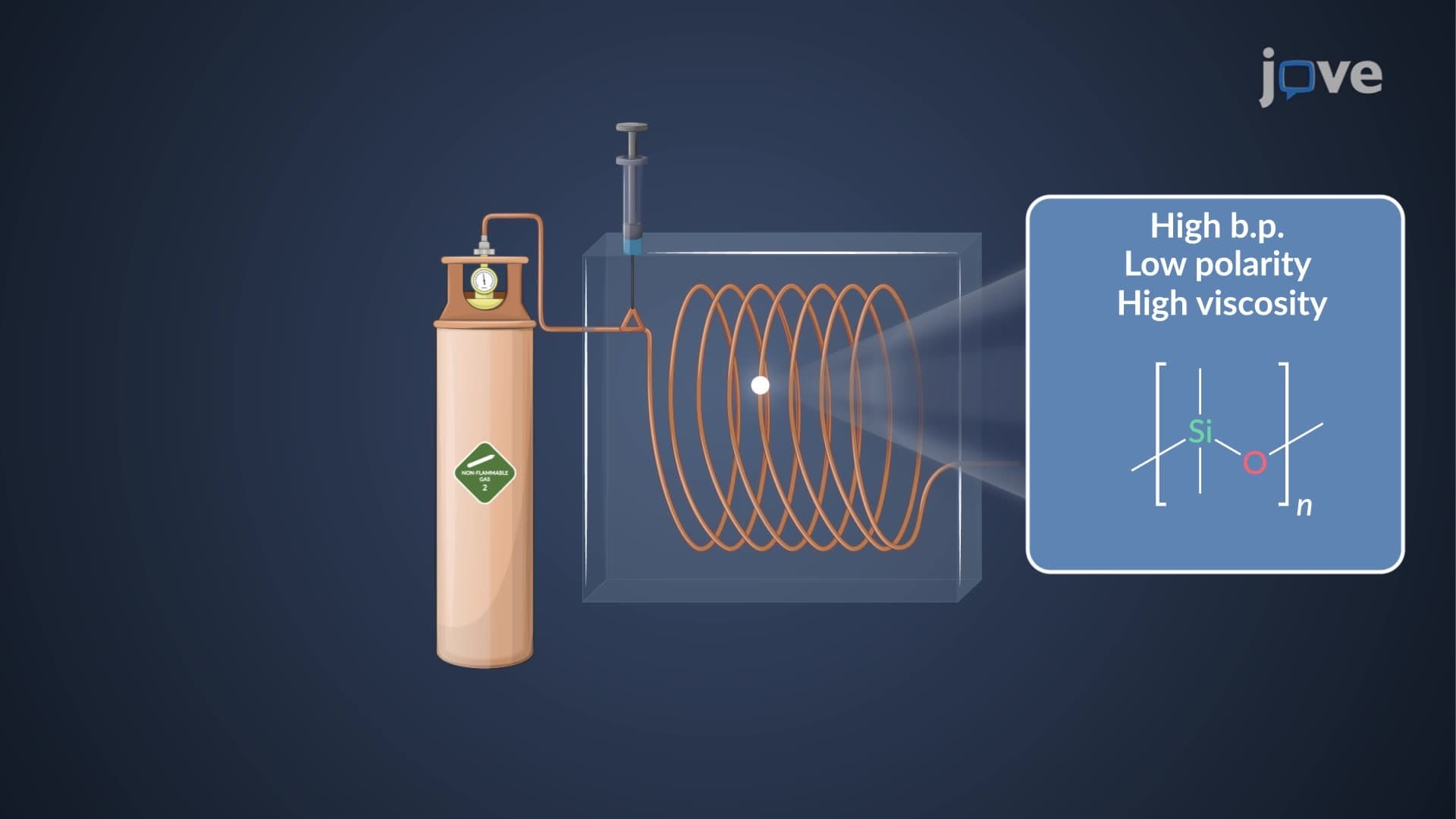 Gas Chromatography–Mass Spectrometry (GC–MS)