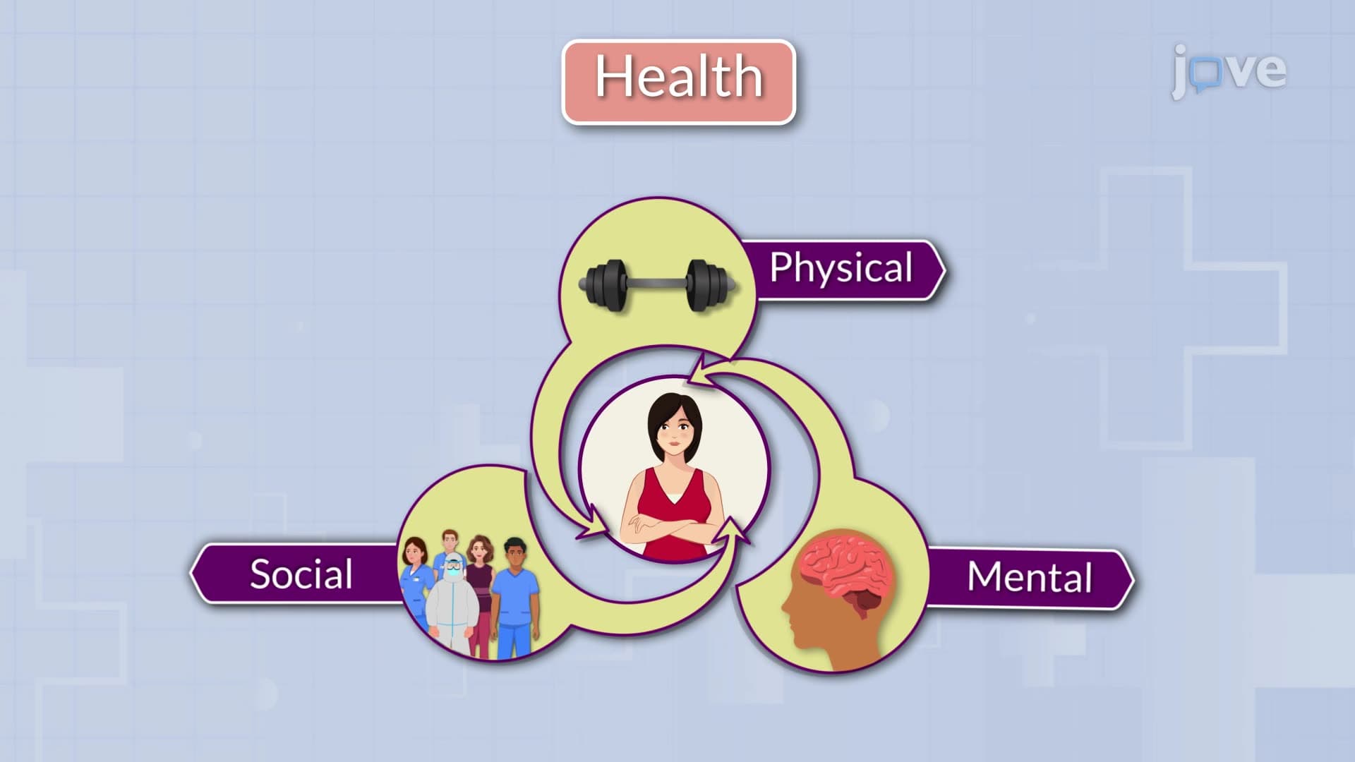 Concepts of Health and Illness
