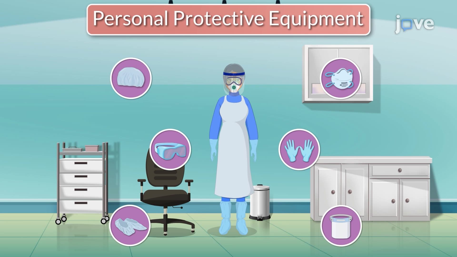 Personal Protective Equipment