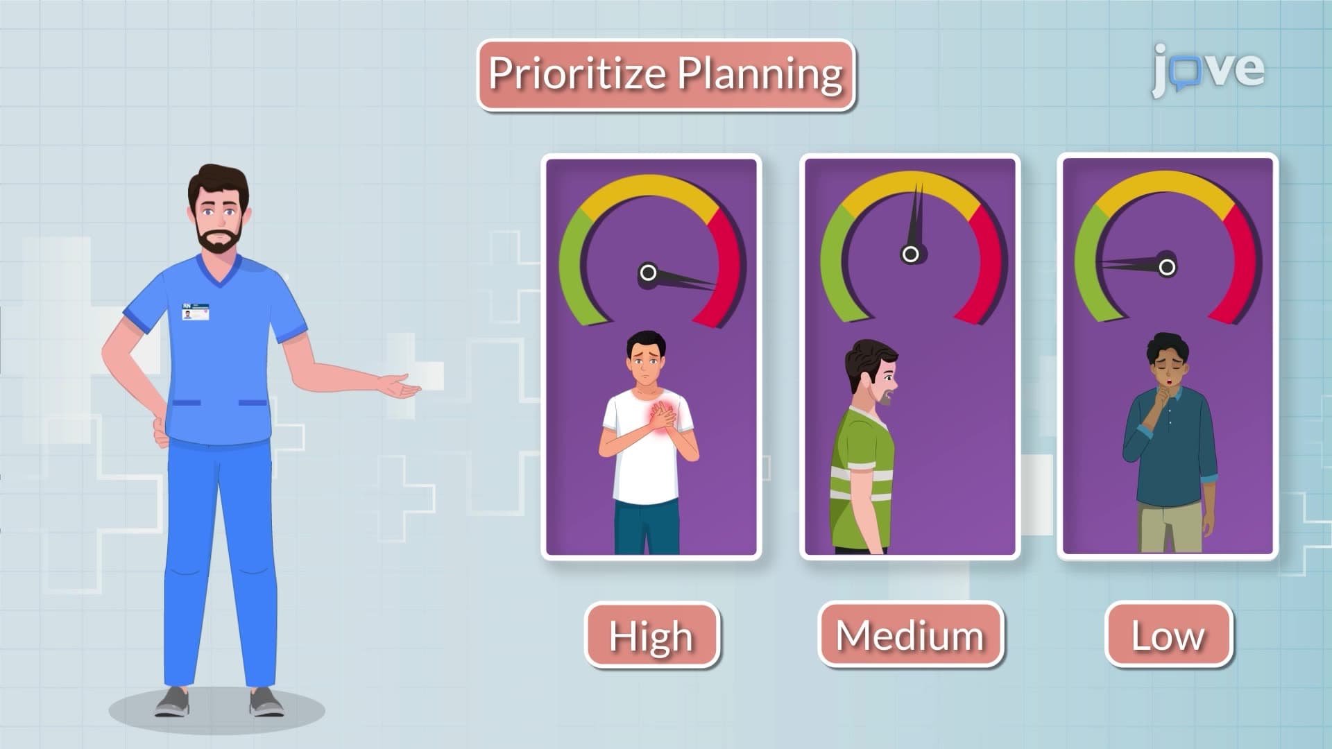 Planning Nursing Care I