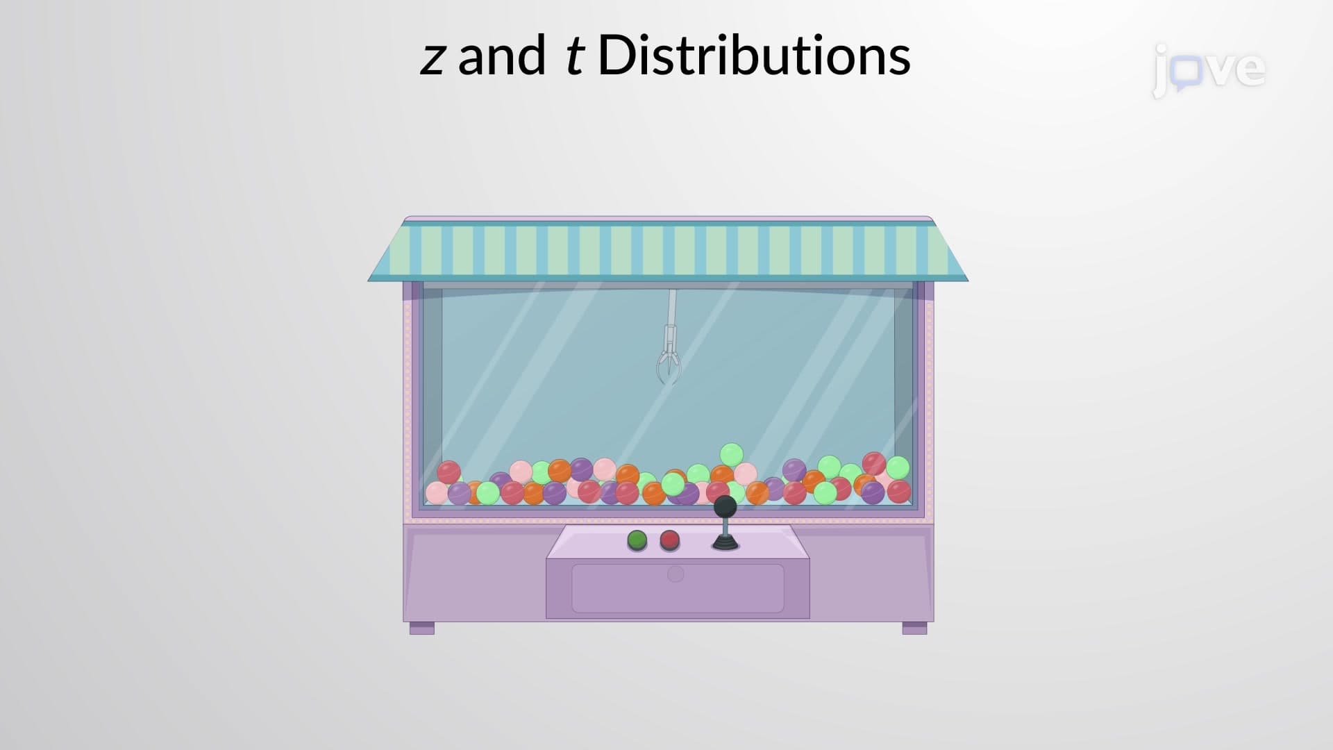 Choosing Between z and t Distribution