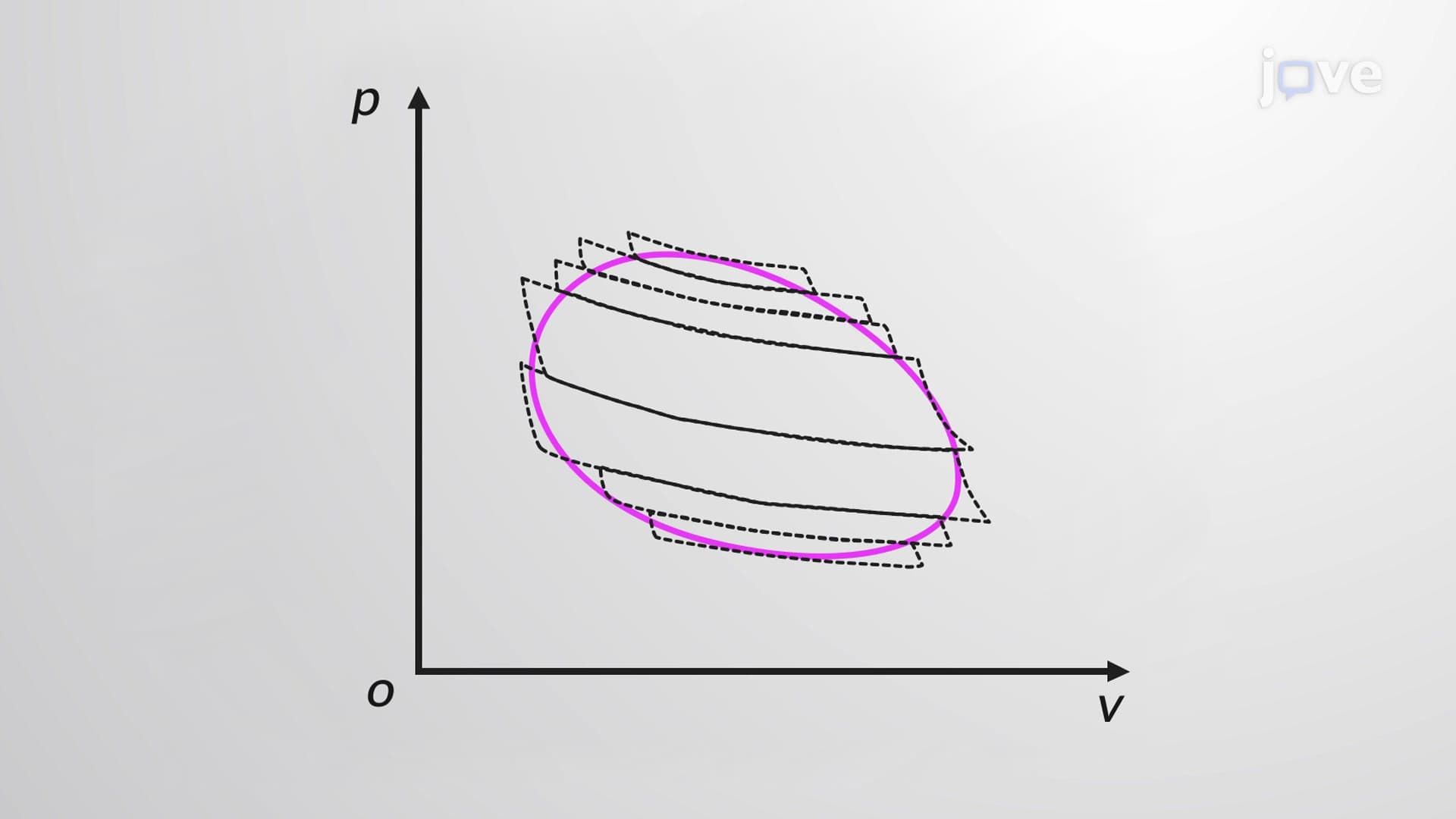 Entropy Change in Reversible Processes