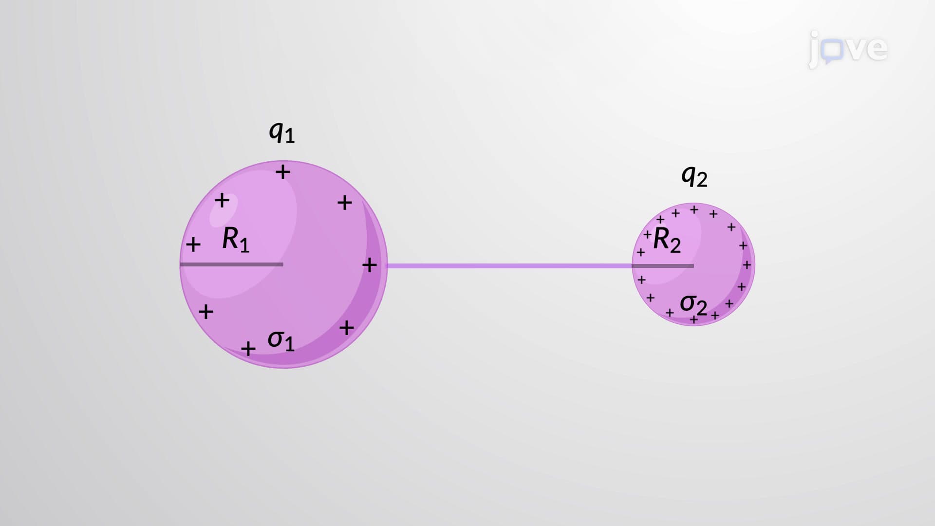 Equipotential Surfaces and Conductors