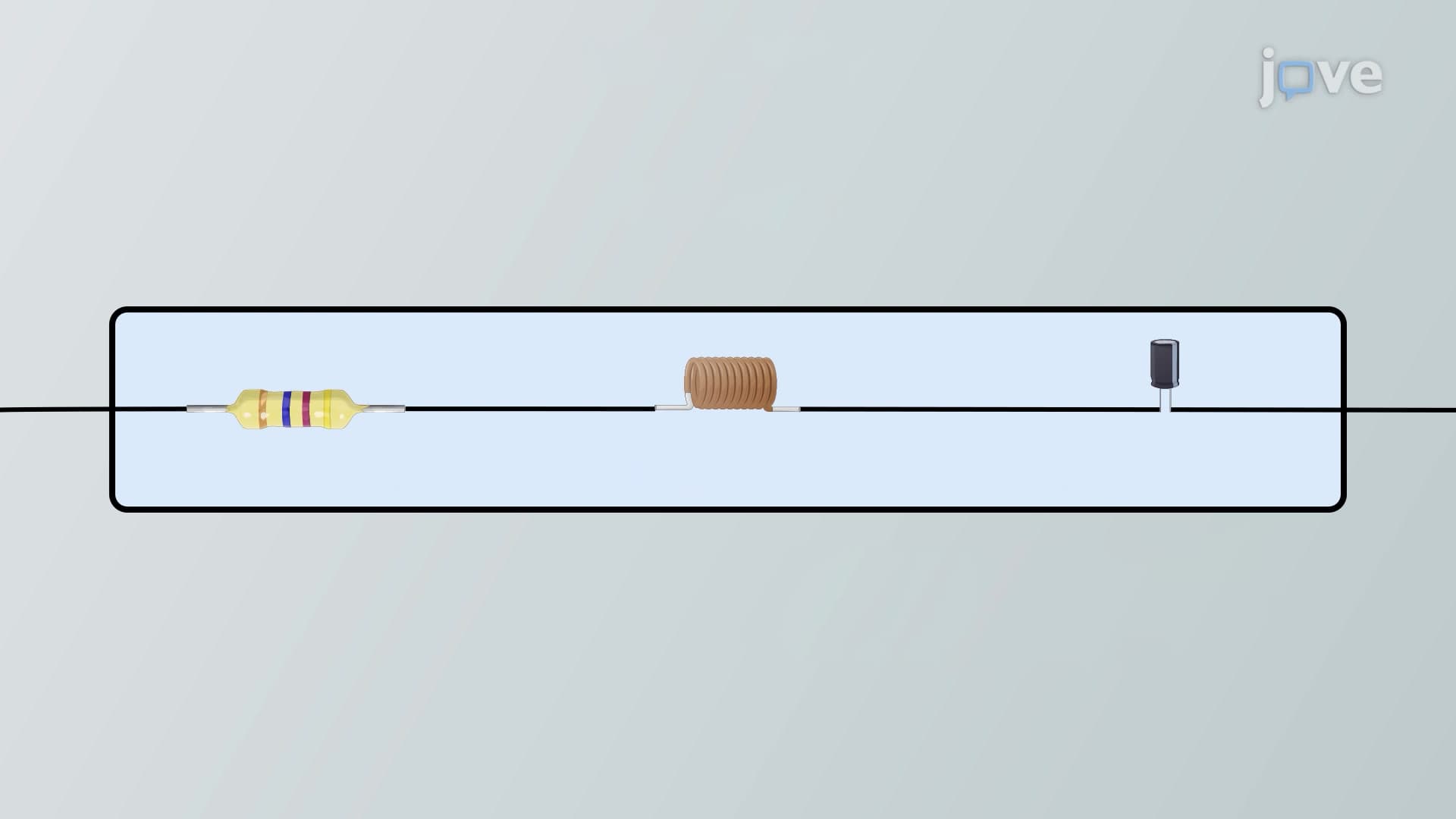 RLC Series Circuits: Impedance