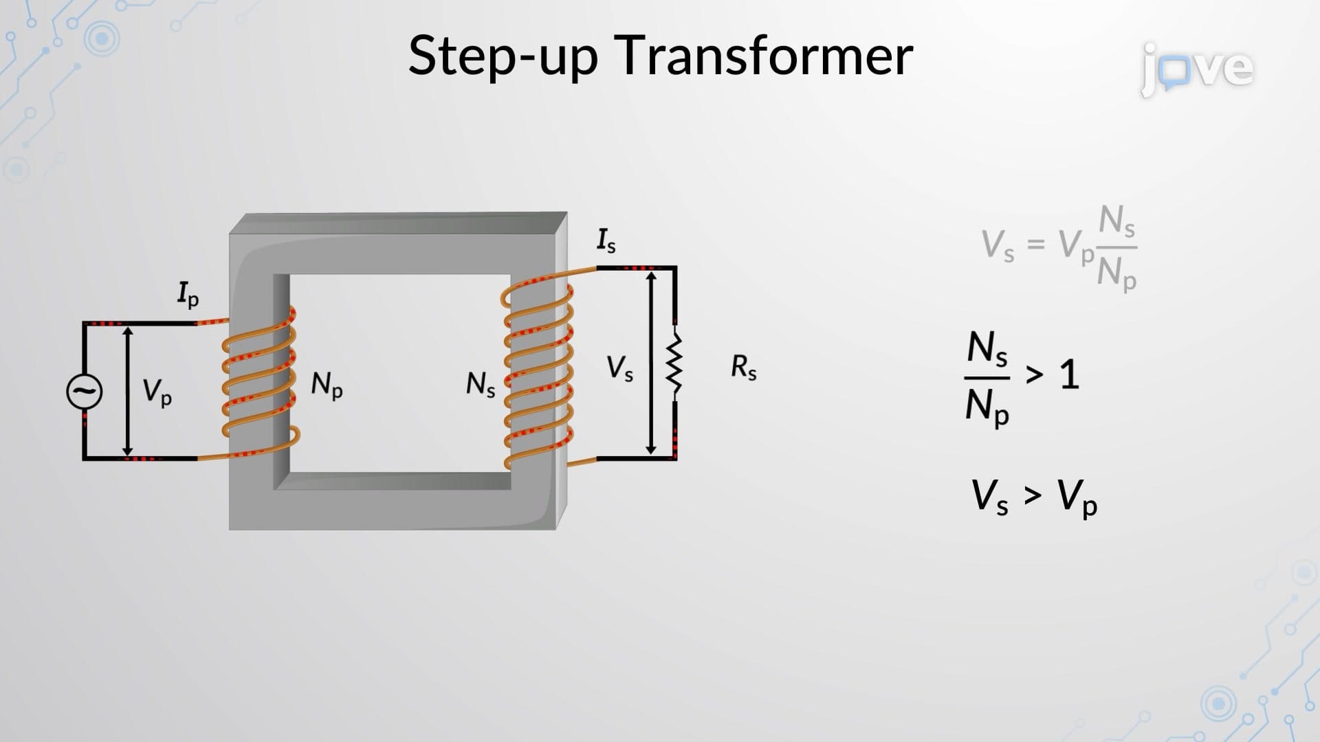 Types Of Transformers