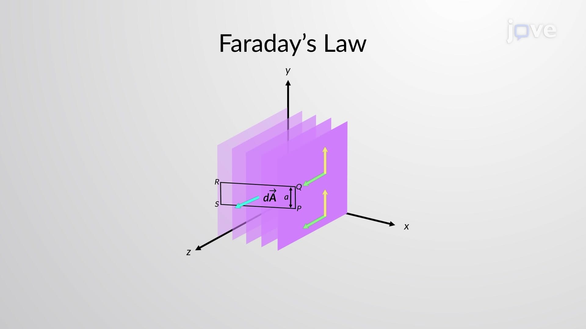 Plane Electromagnetic Waves II