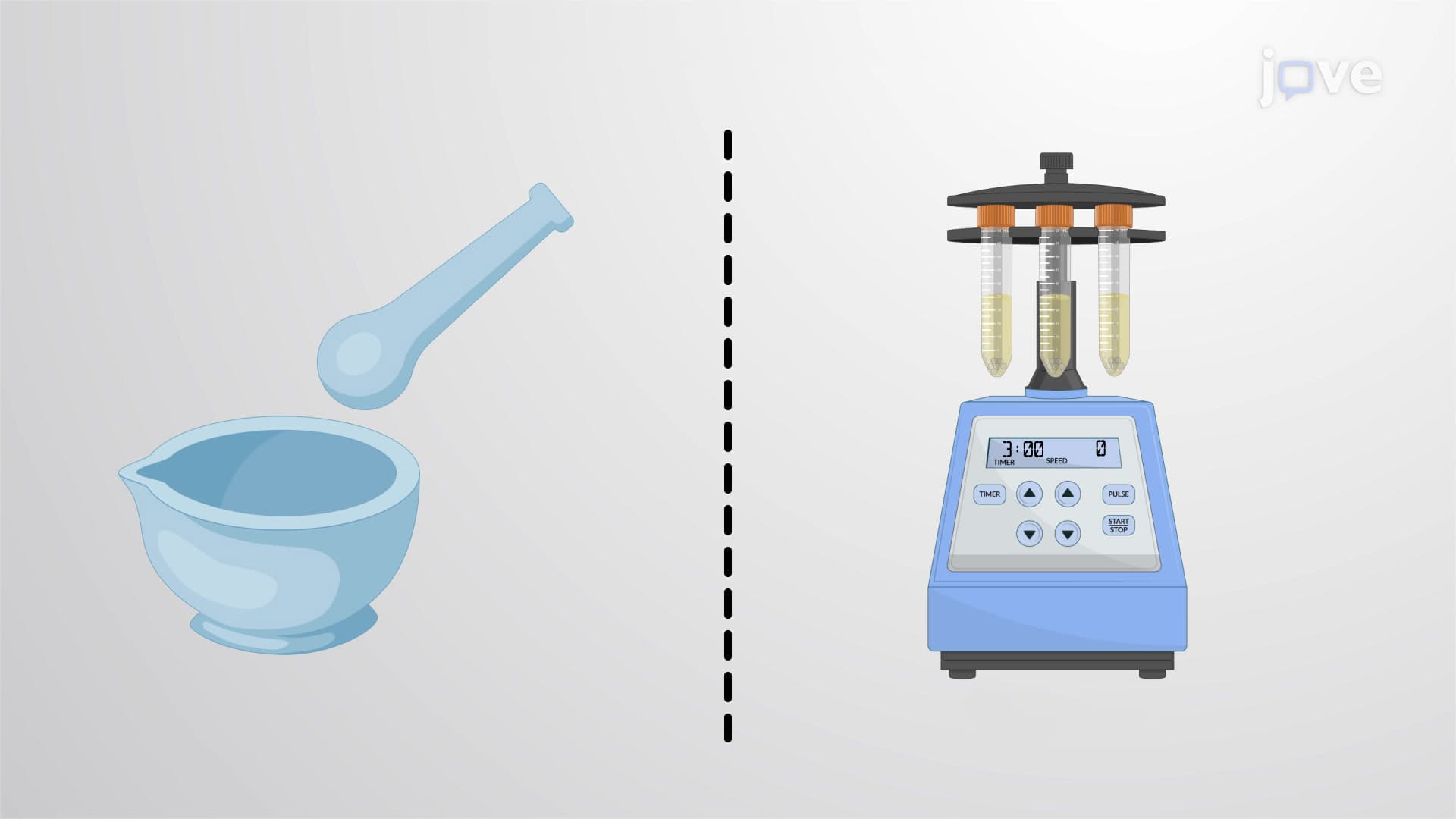 Tissue Homogenization and Cell Lysis