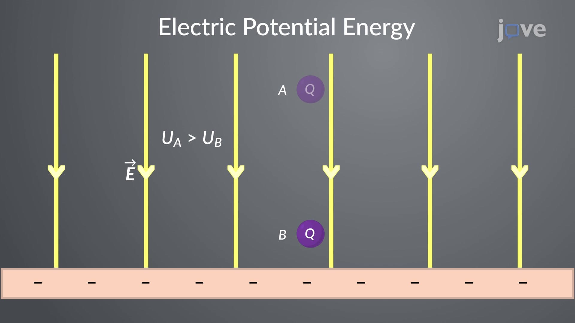 Electric Potential Energy