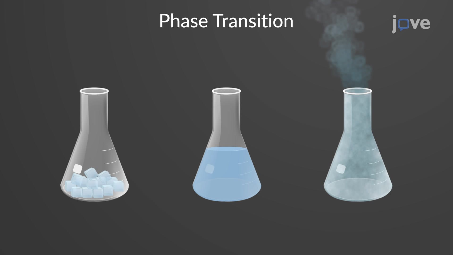 States of Matter