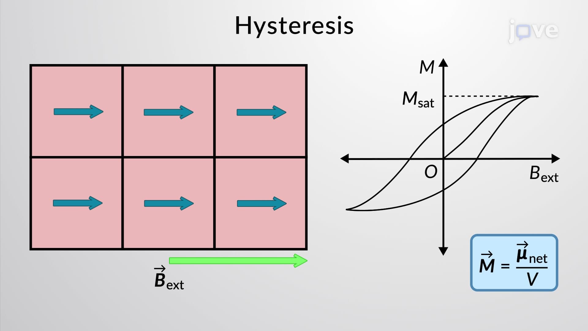 Ferromagnetism