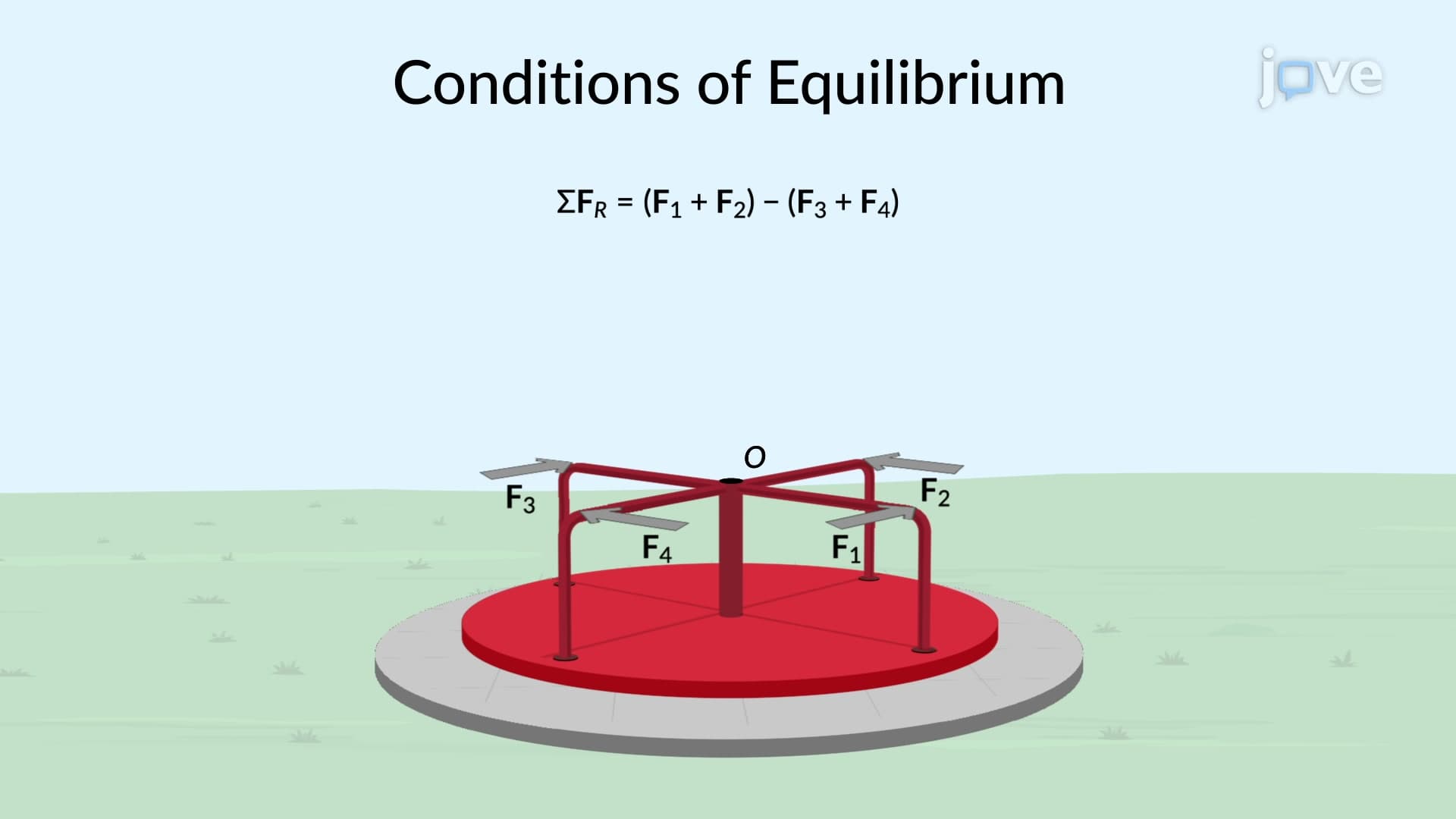 Equilibrium of a Rigid Body