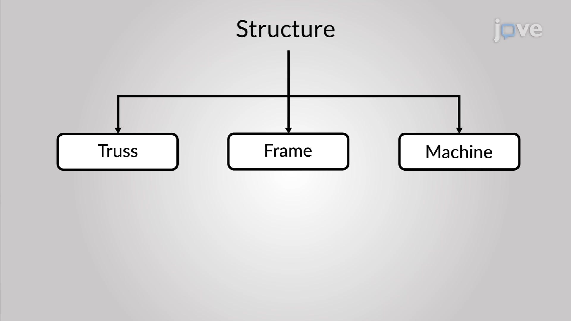 Introduction to Structures