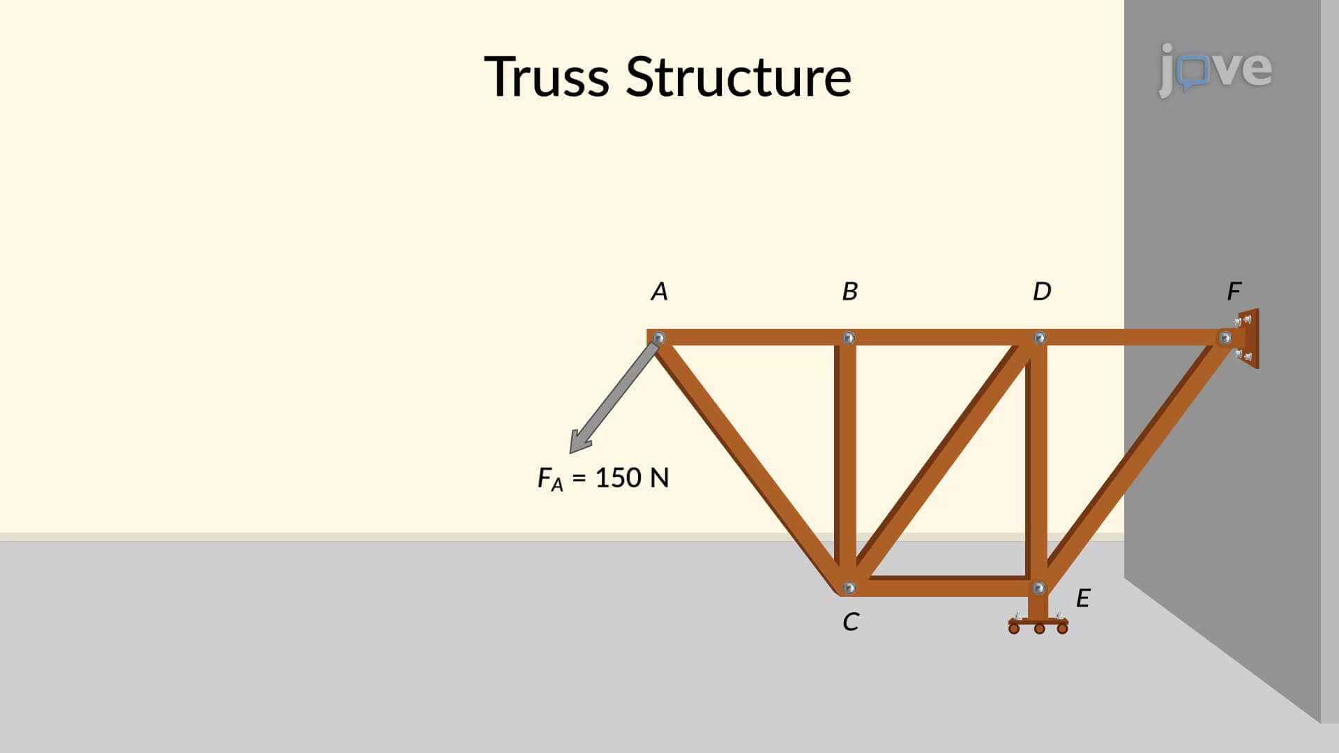 Method of Joints: Problem Solving II