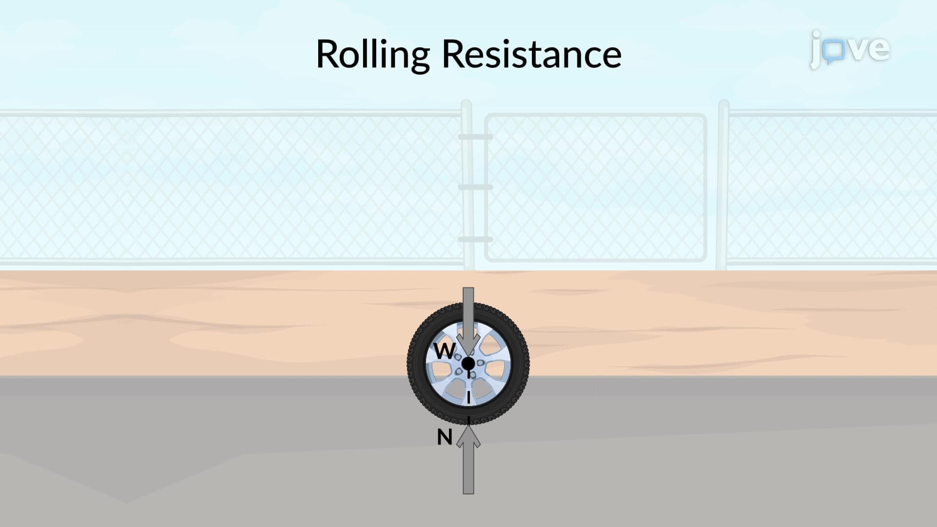Rolling Resistance