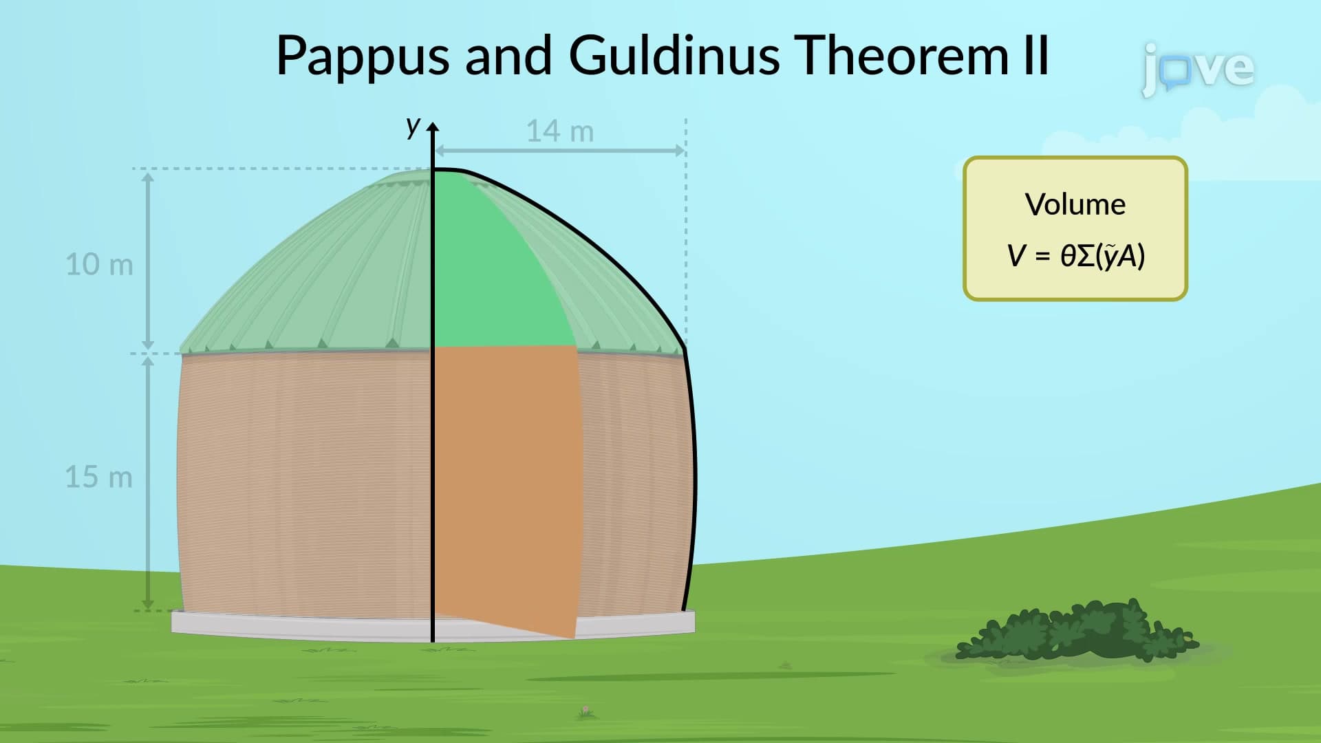 Theorems of Pappus and Guldinus: Problem Solving