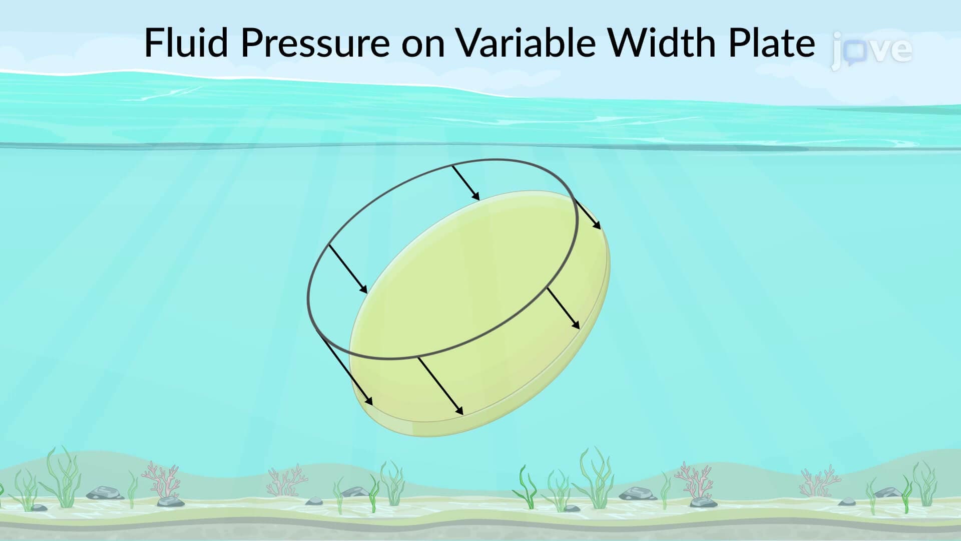 Fluid Pressure over Flat Plate of Variable Width