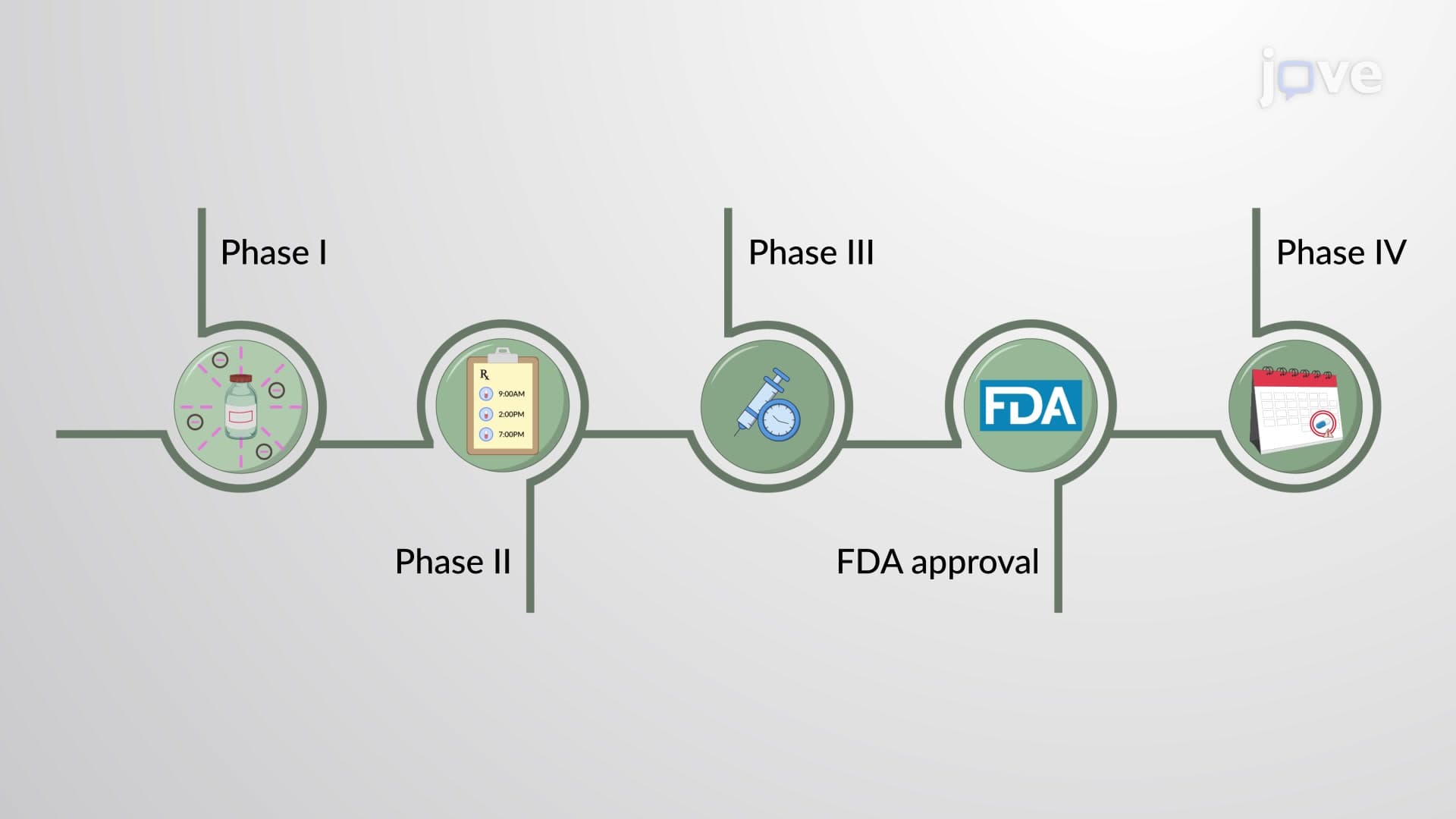 Clinical Trials: Overview