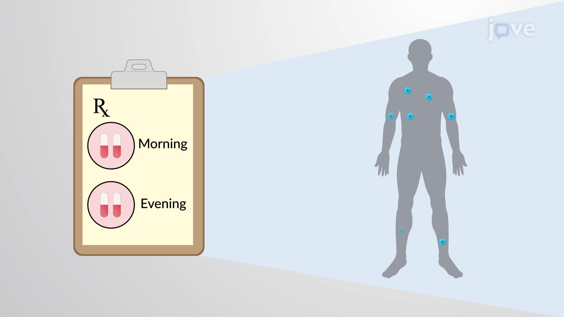 Rational Dosage Regimen: Maintenance Dose and Loading Dose