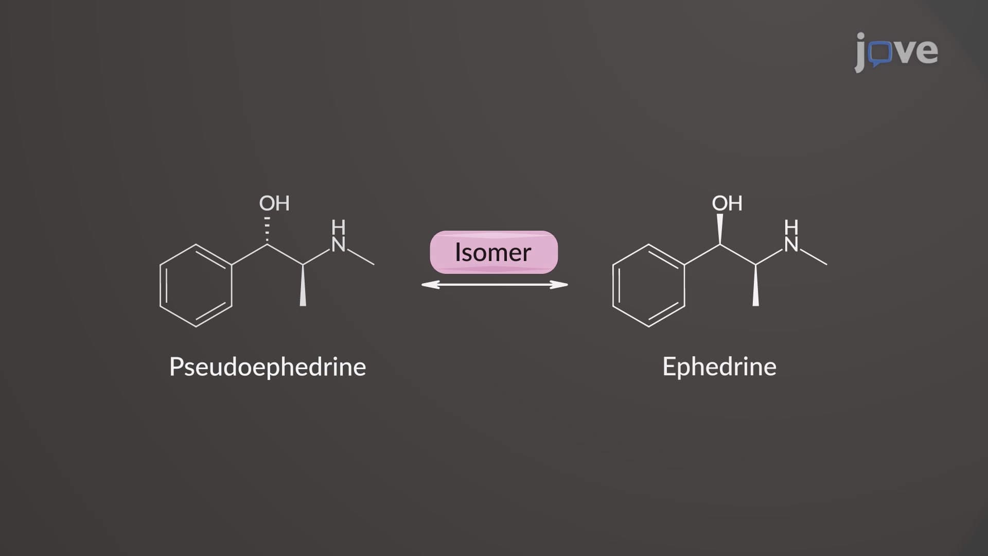 Adrenergic Agonists: Mixed-Action Agents