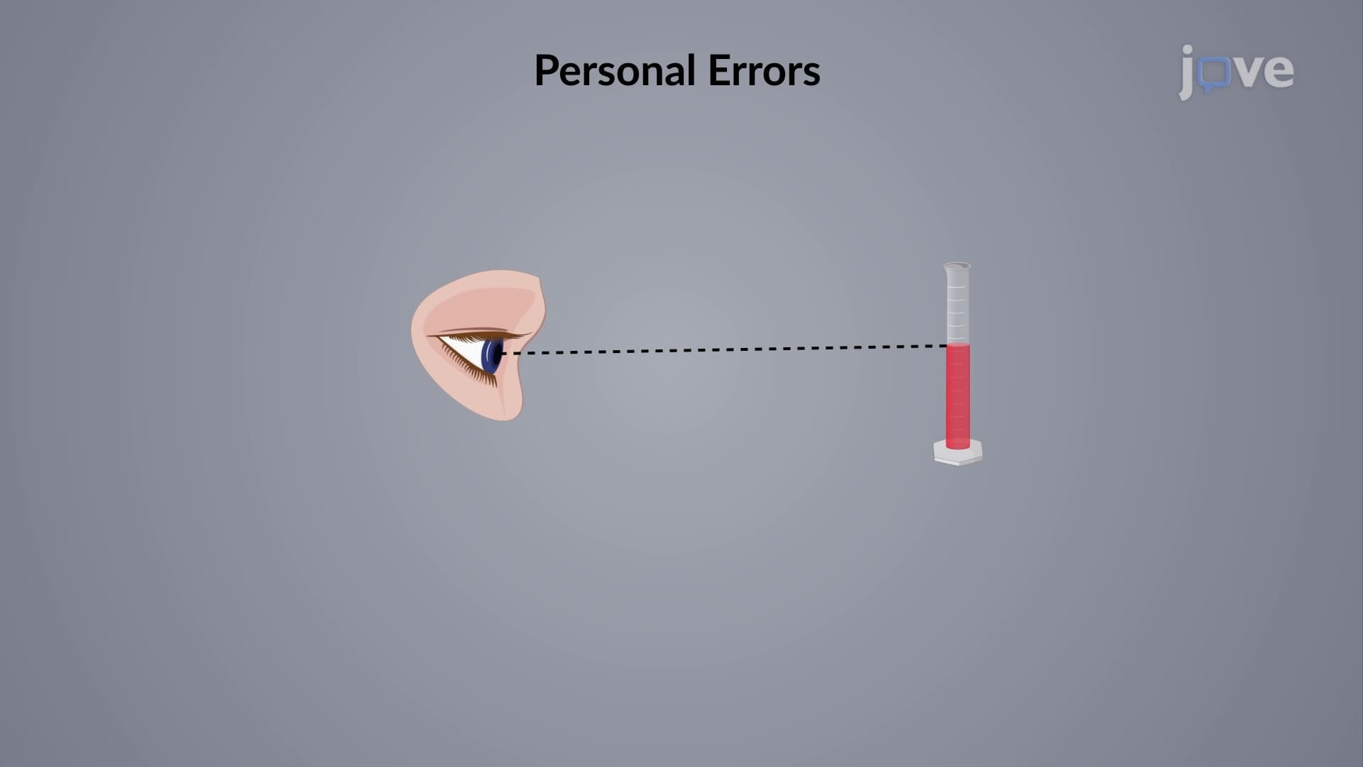 Systematic Error: Methodological and Sampling Errors