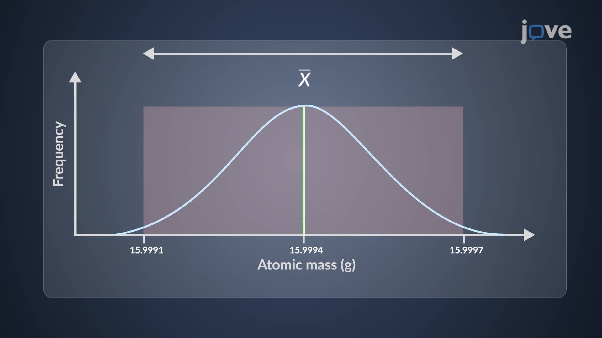 Propagation of Uncertainty from Systematic Error