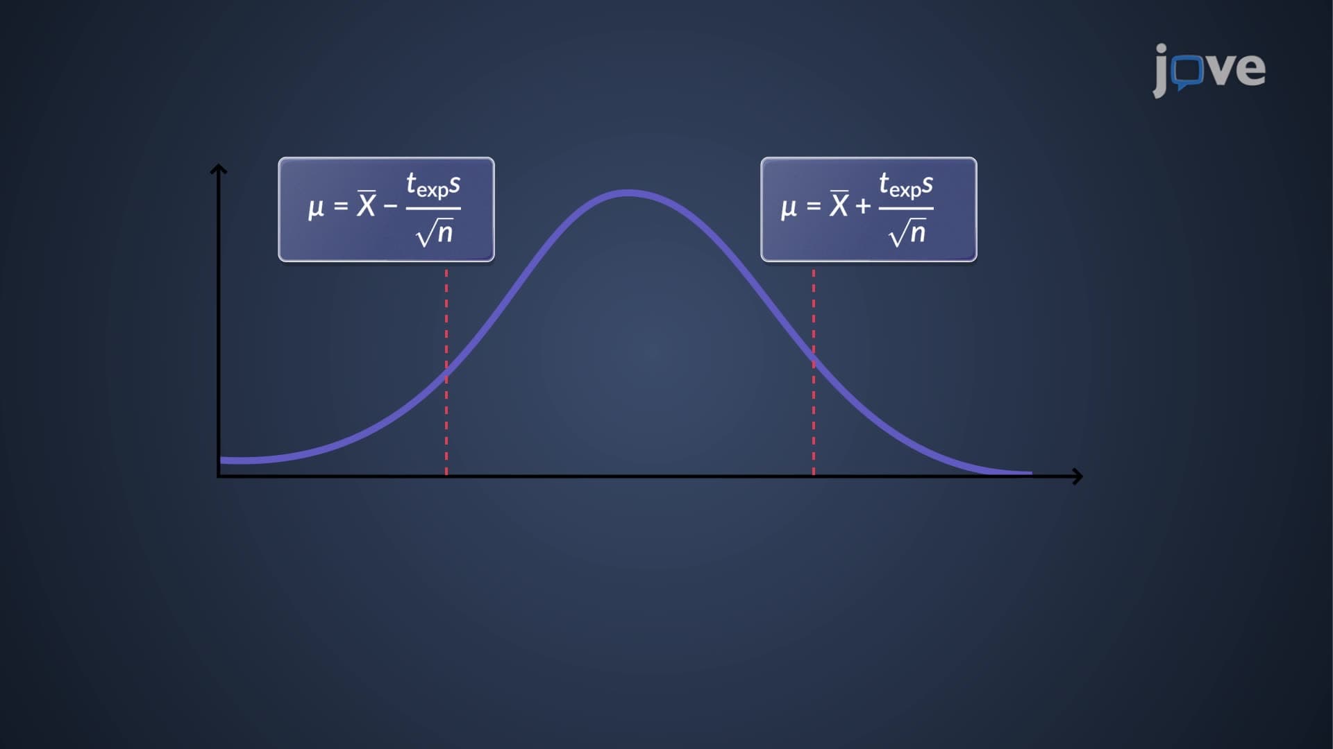 Comparing Experimental Results: Student's t-Test
